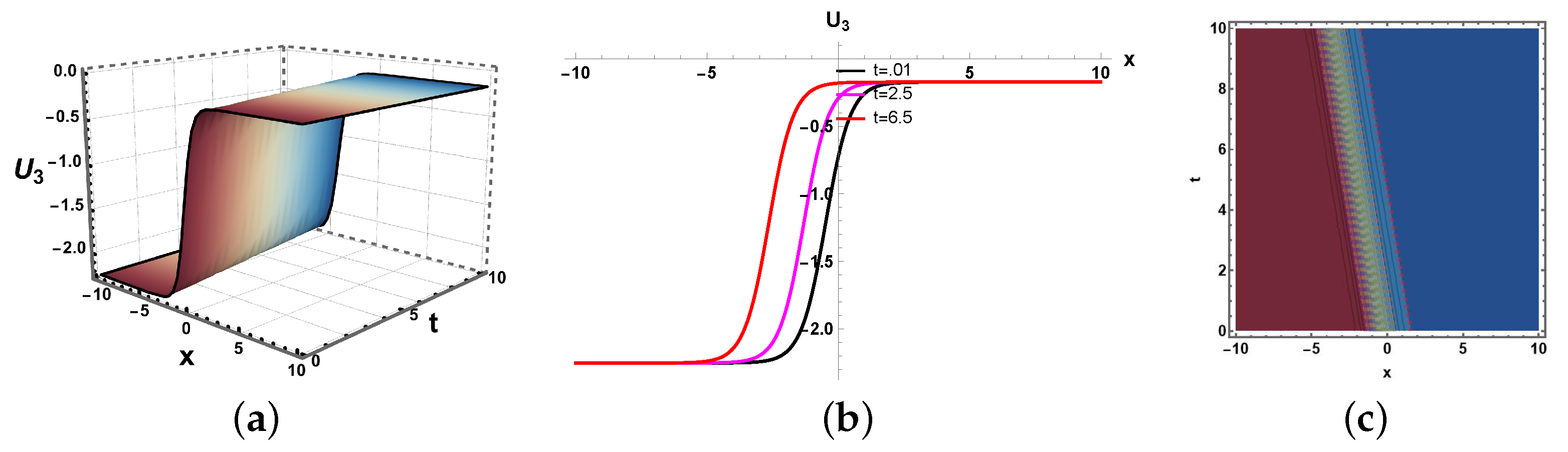 Mathematics 13 03546 g017