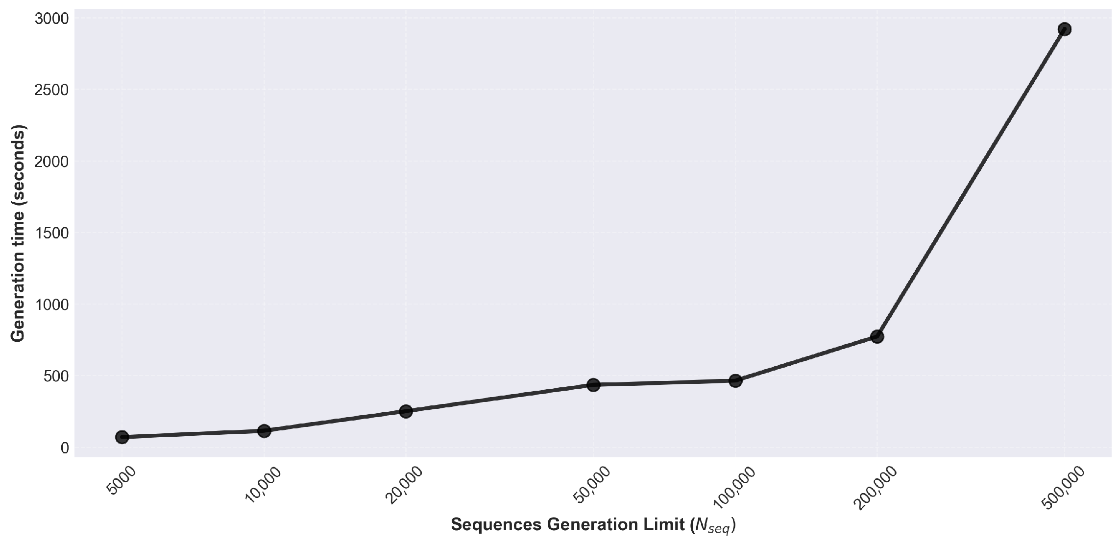 Mathematics 13 03547 g006