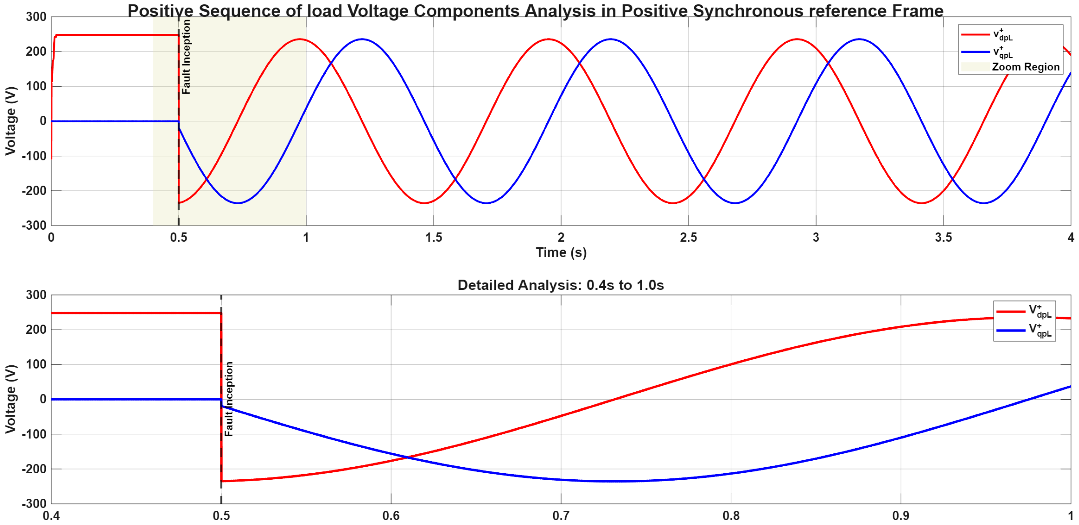 Mathematics 13 03548 g005