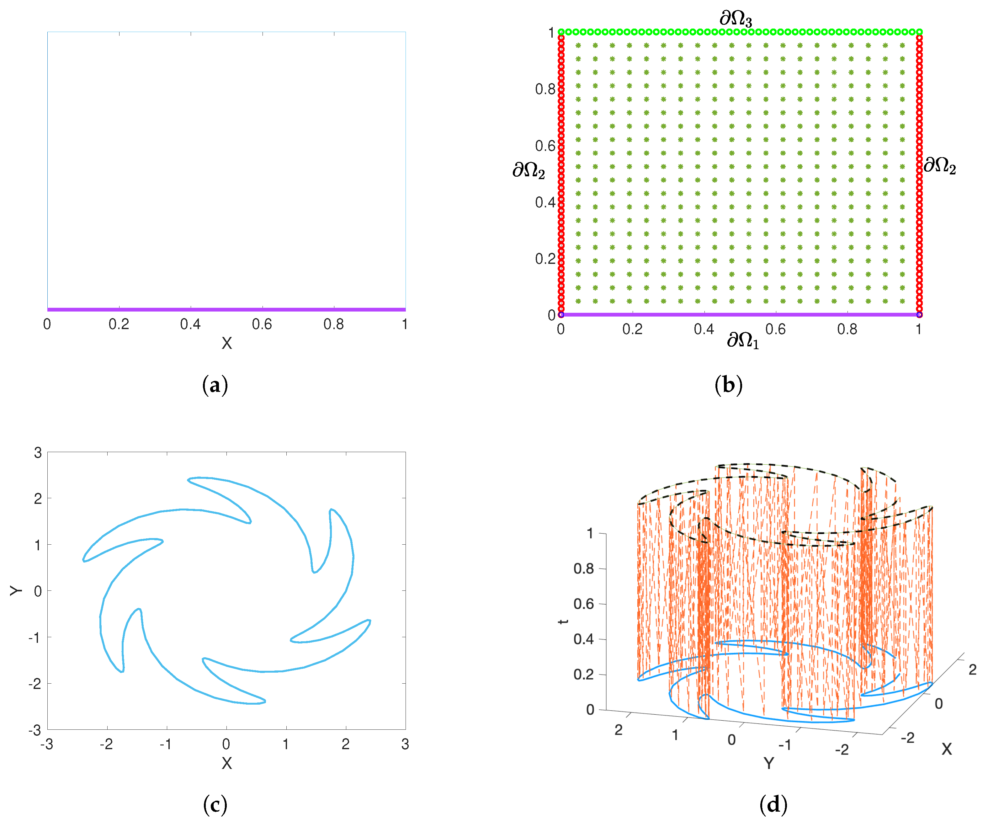 Mathematics 13 03549 g001