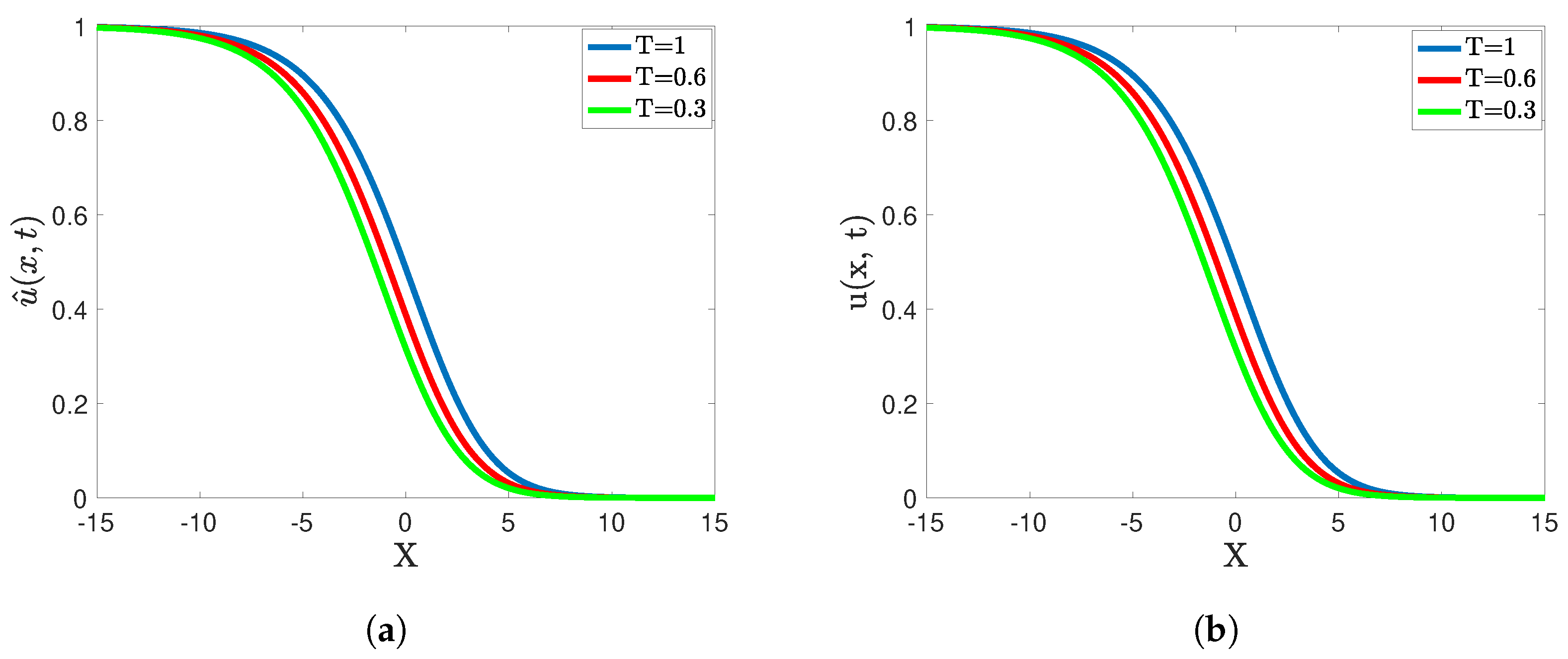 Mathematics 13 03549 g005