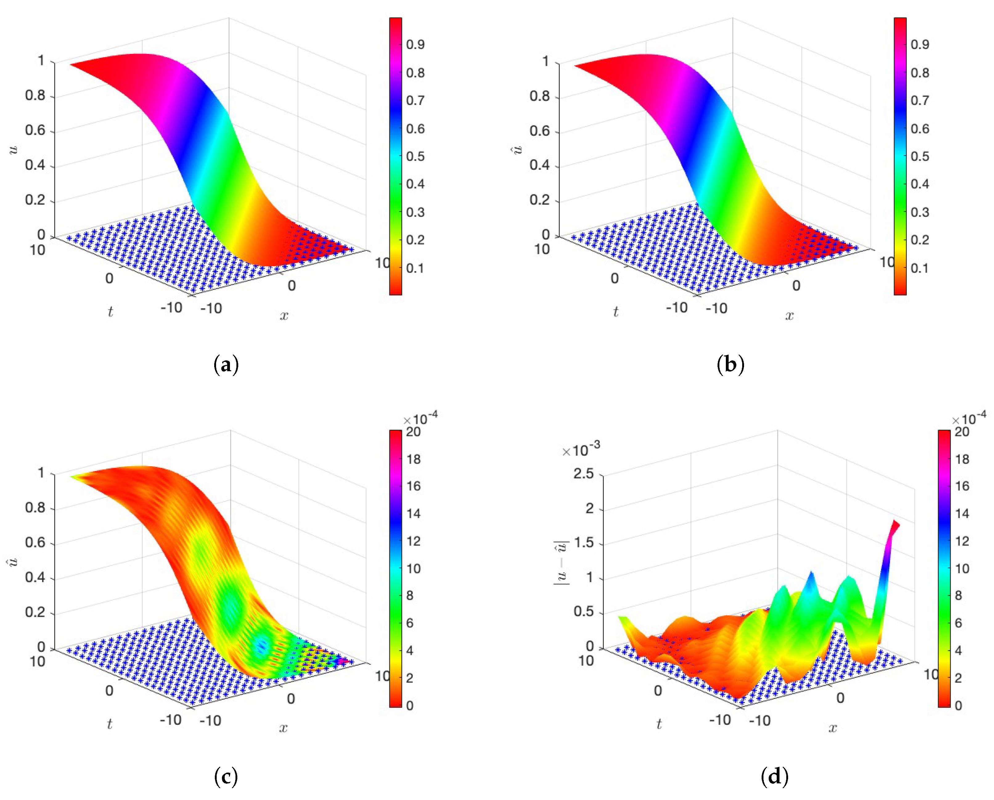 Mathematics 13 03549 g009