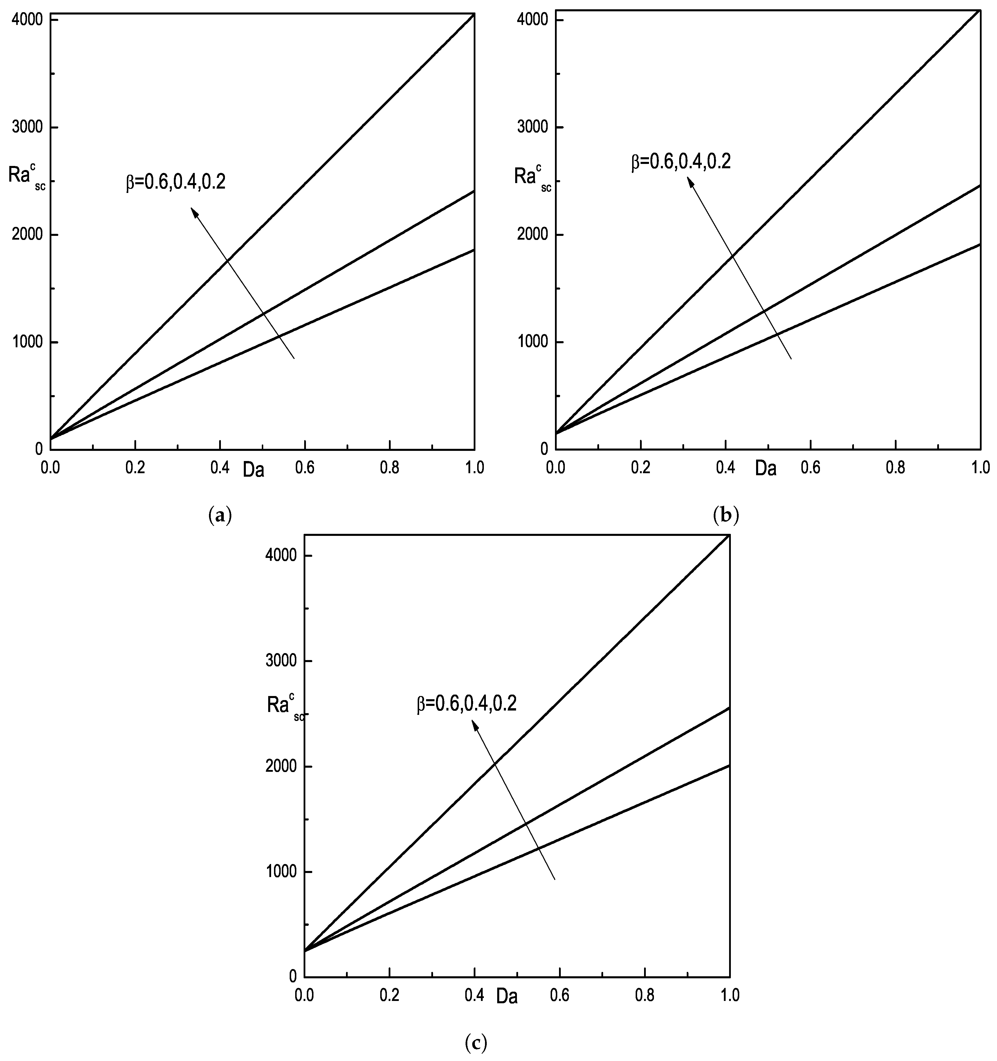 Mathematics 13 03550 g002 Mathematics 13 03550 g002