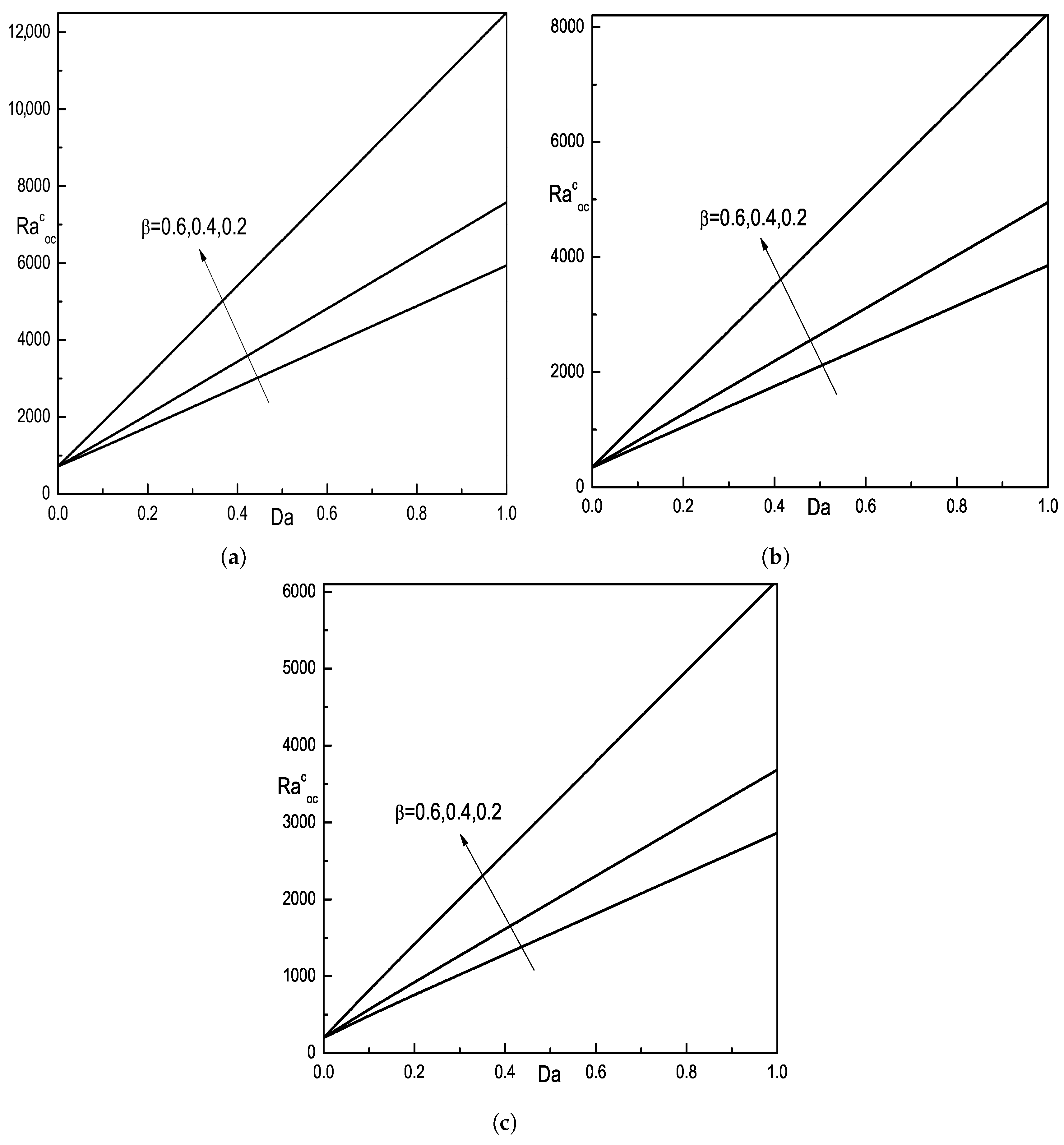 Mathematics 13 03550 g003 Mathematics 13 03550 g003