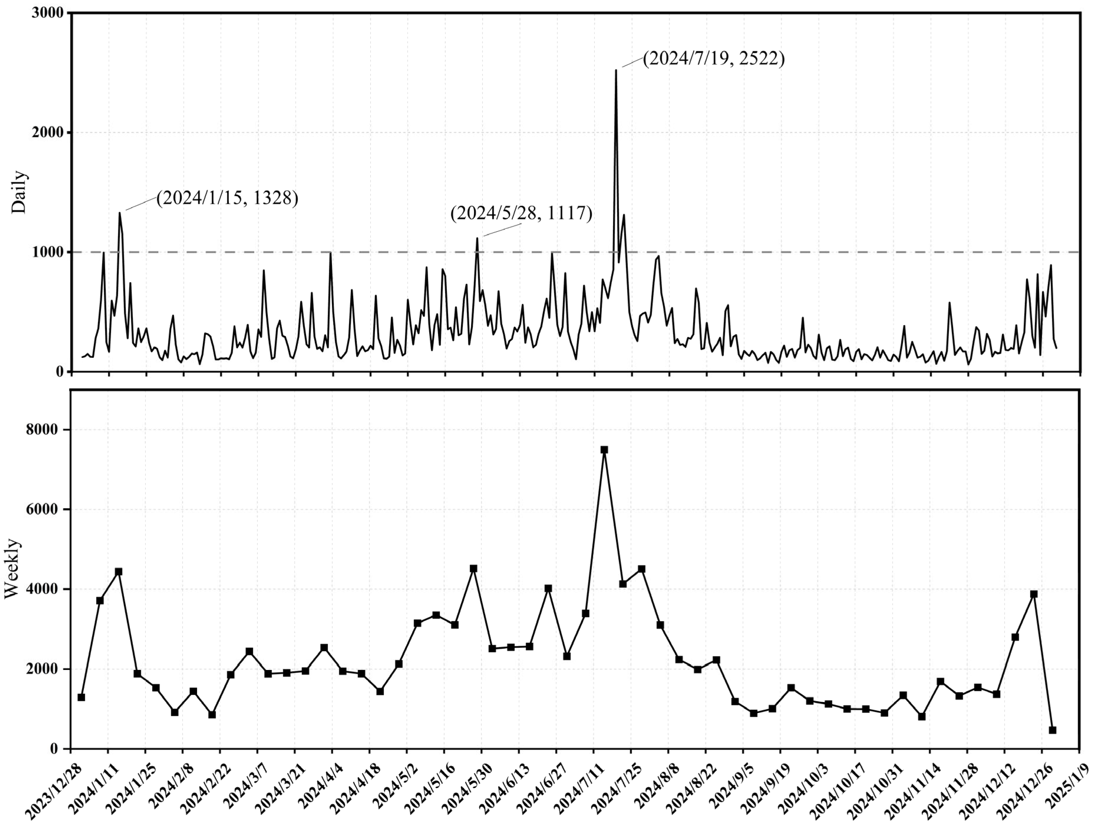 Mathematics 13 03551 g003
