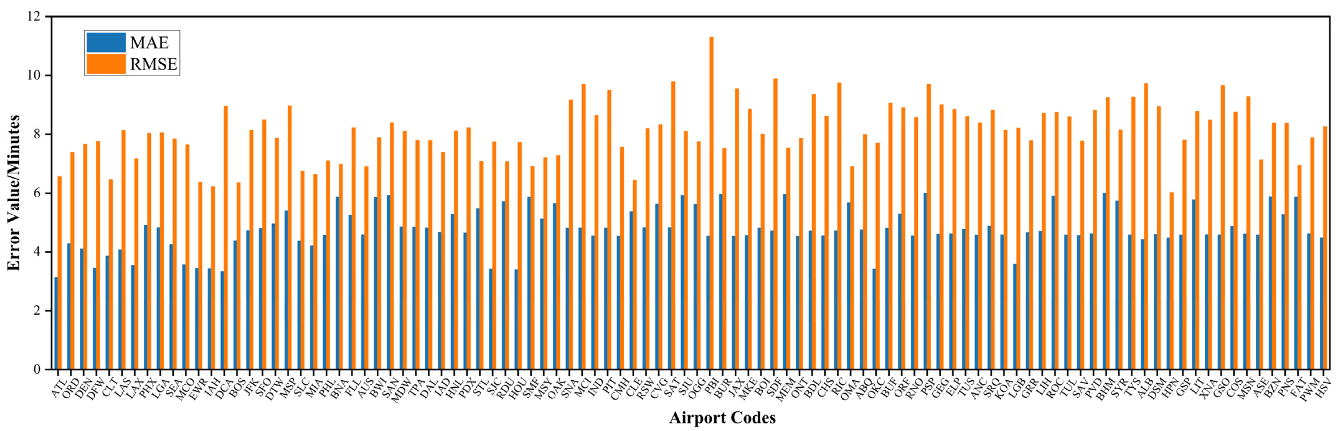 Mathematics 13 03551 g007