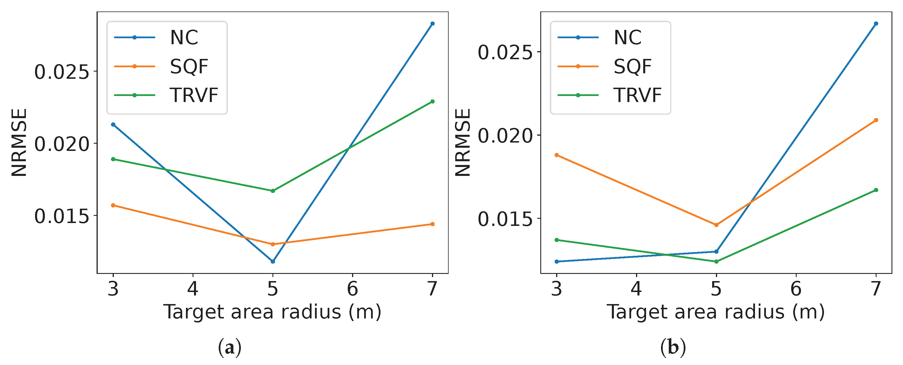 Mathematics 13 03552 g032