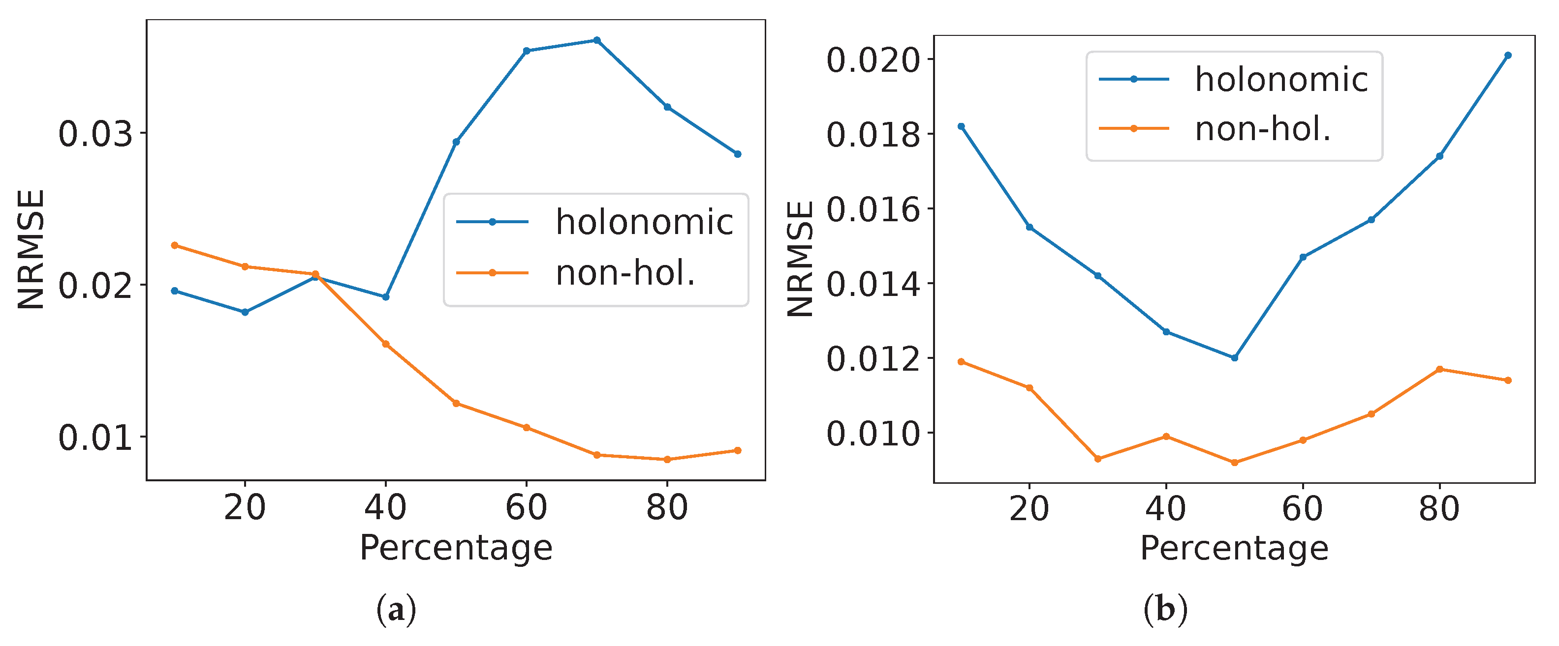 Mathematics 13 03552 g037