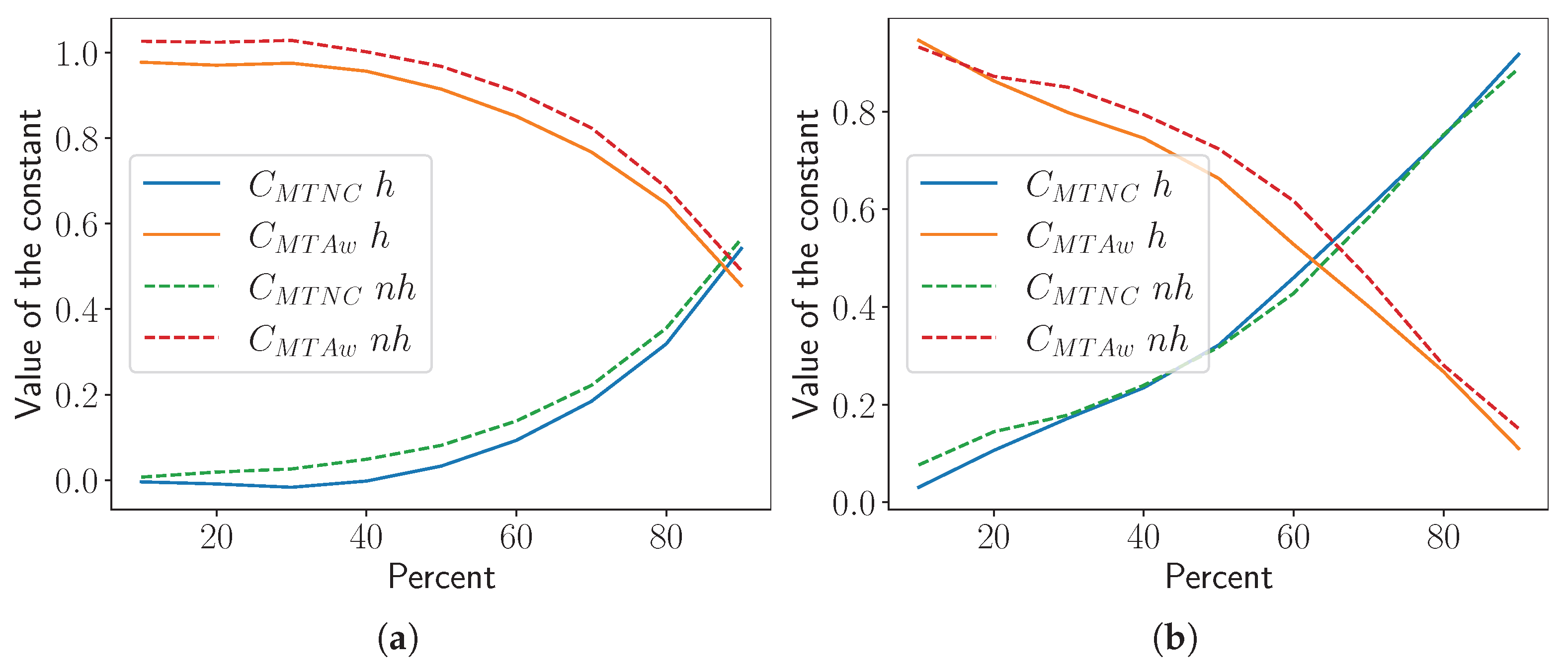Mathematics 13 03552 g038