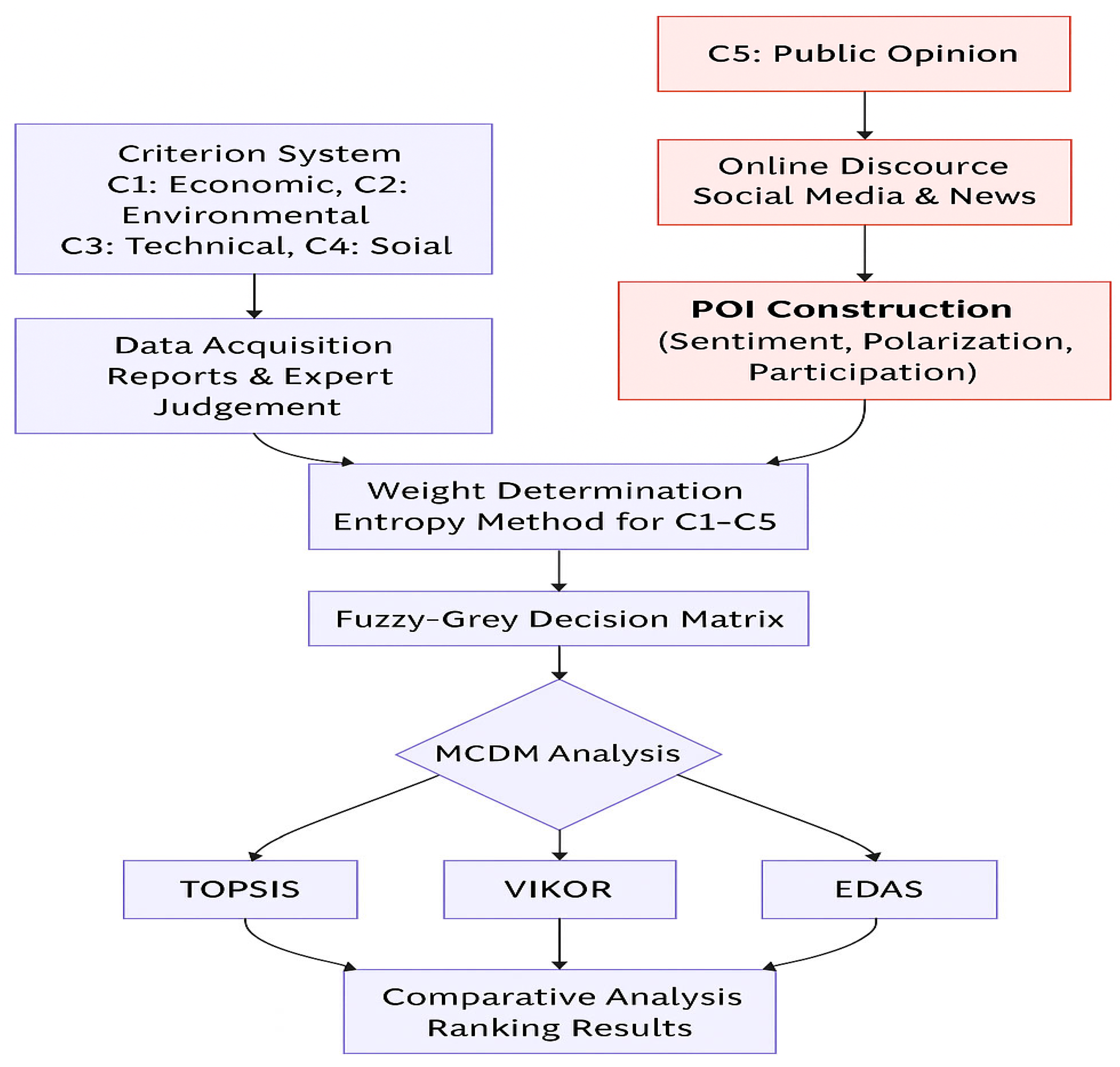 Mathematics 13 03553 g001