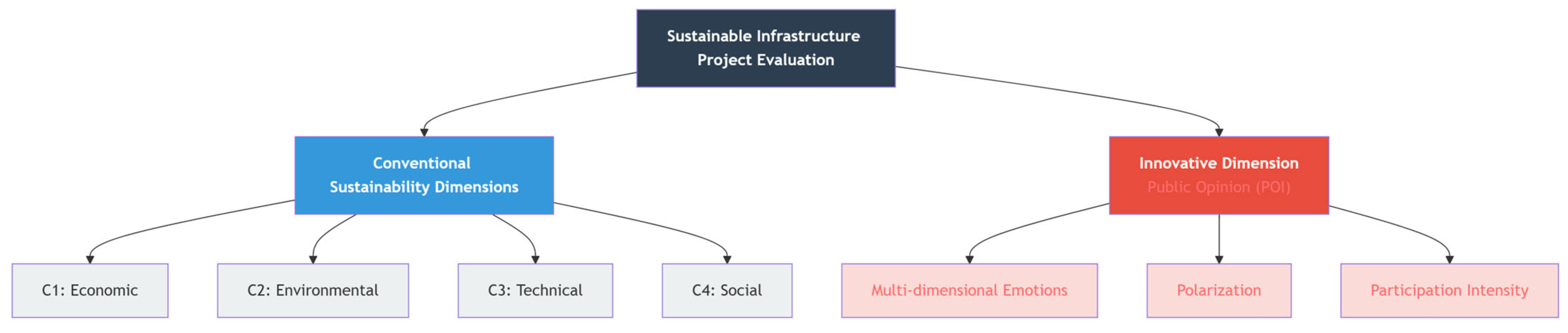 Mathematics 13 03553 g002