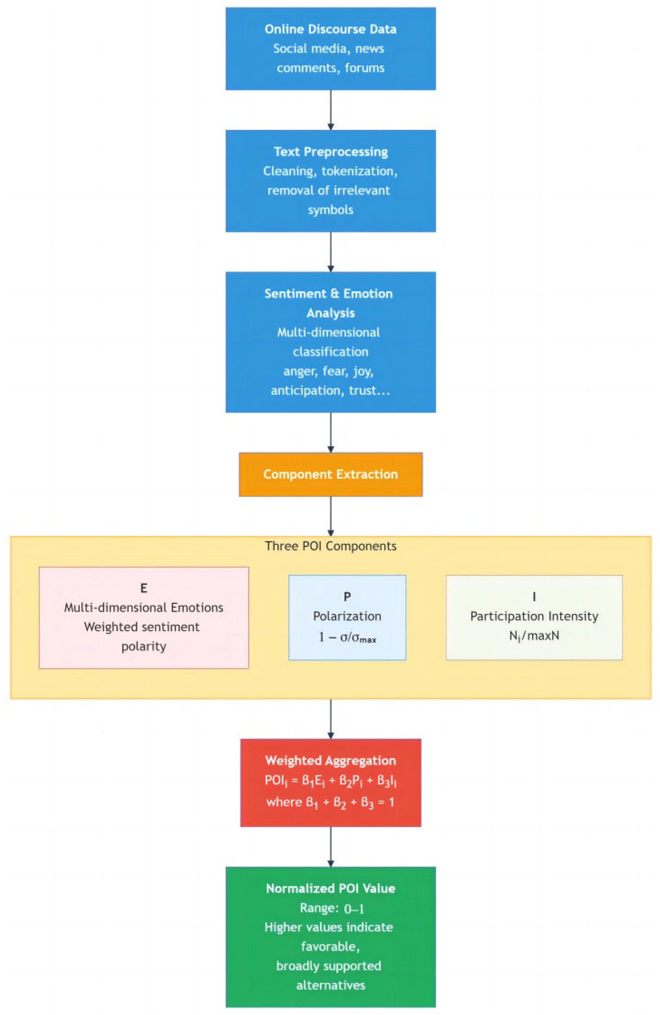 Mathematics 13 03553 g005