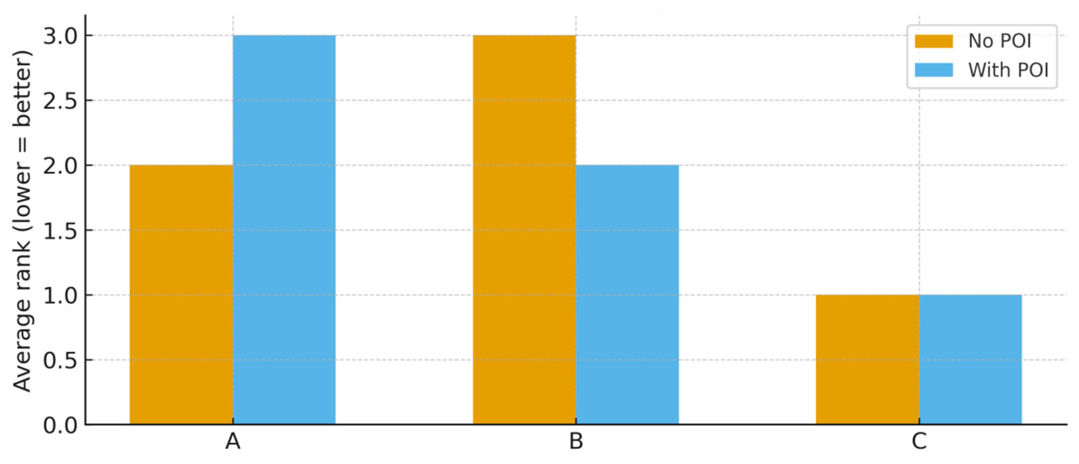 Mathematics 13 03553 g006