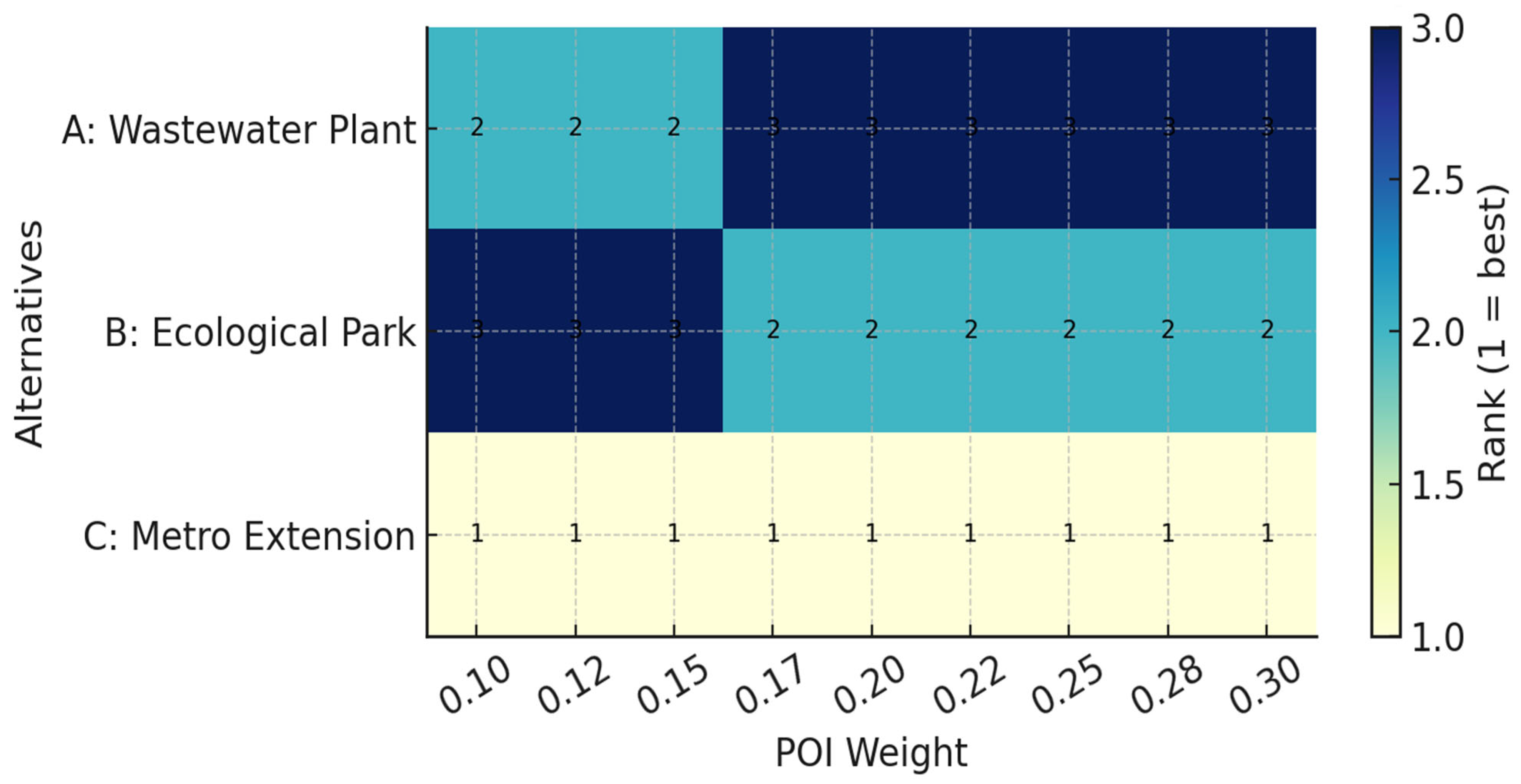 Mathematics 13 03553 g007