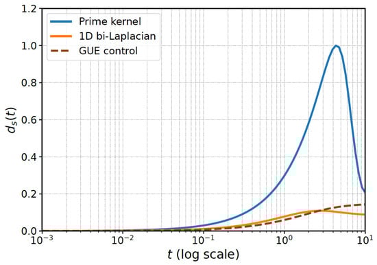 Mathematics 13 03554 g0a1