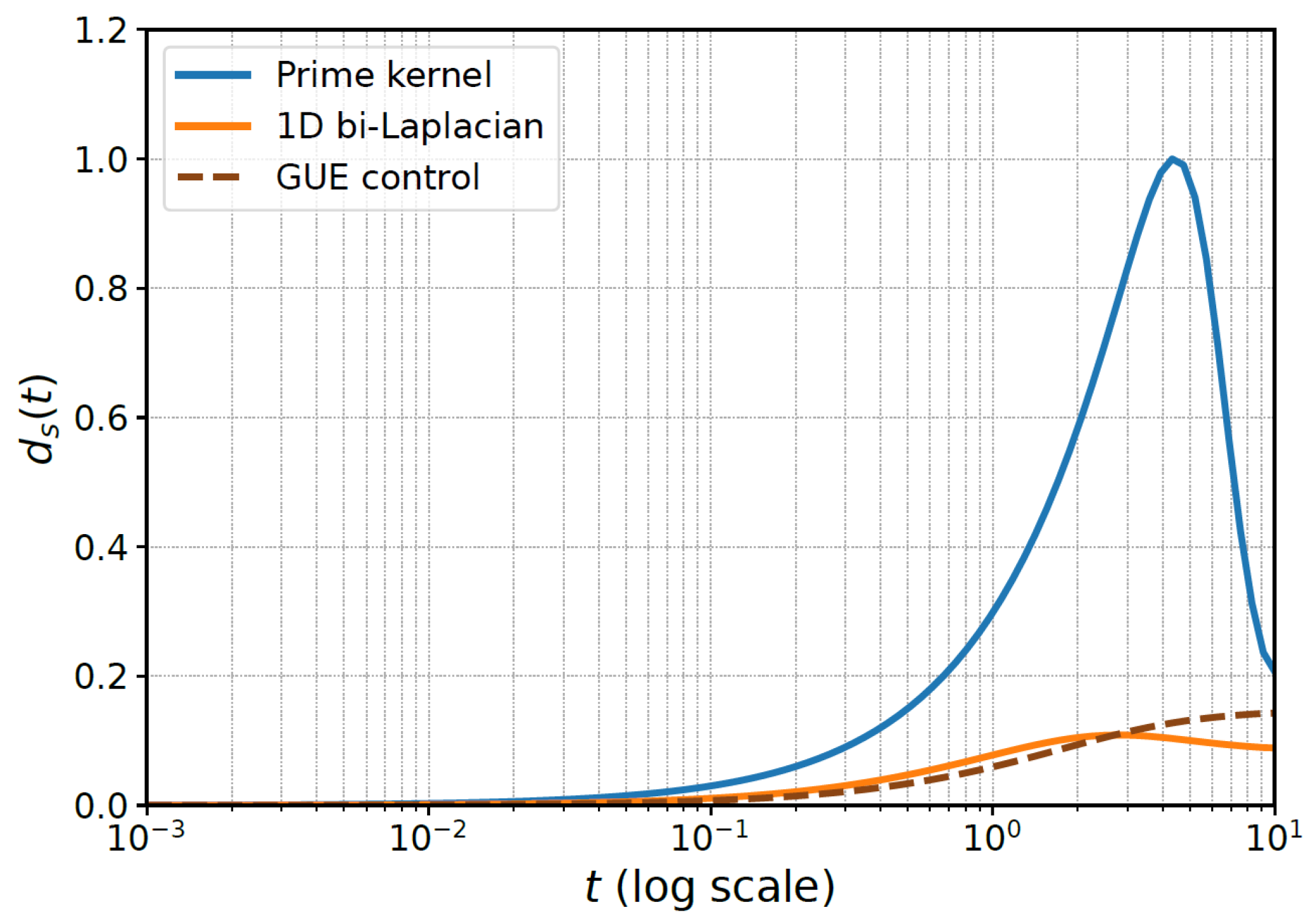 Mathematics 13 03554 g0a1