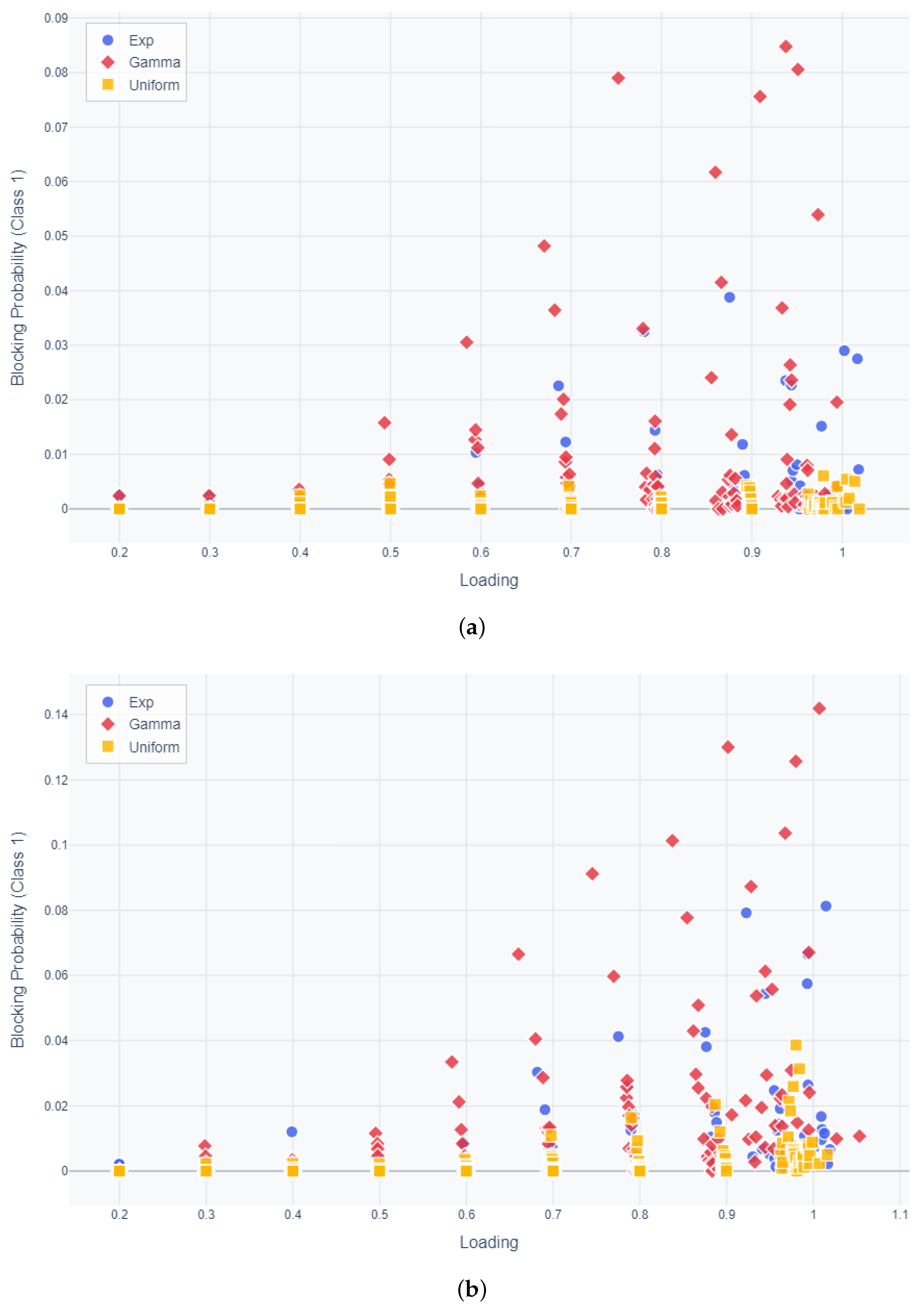 Mathematics 13 03555 g004a