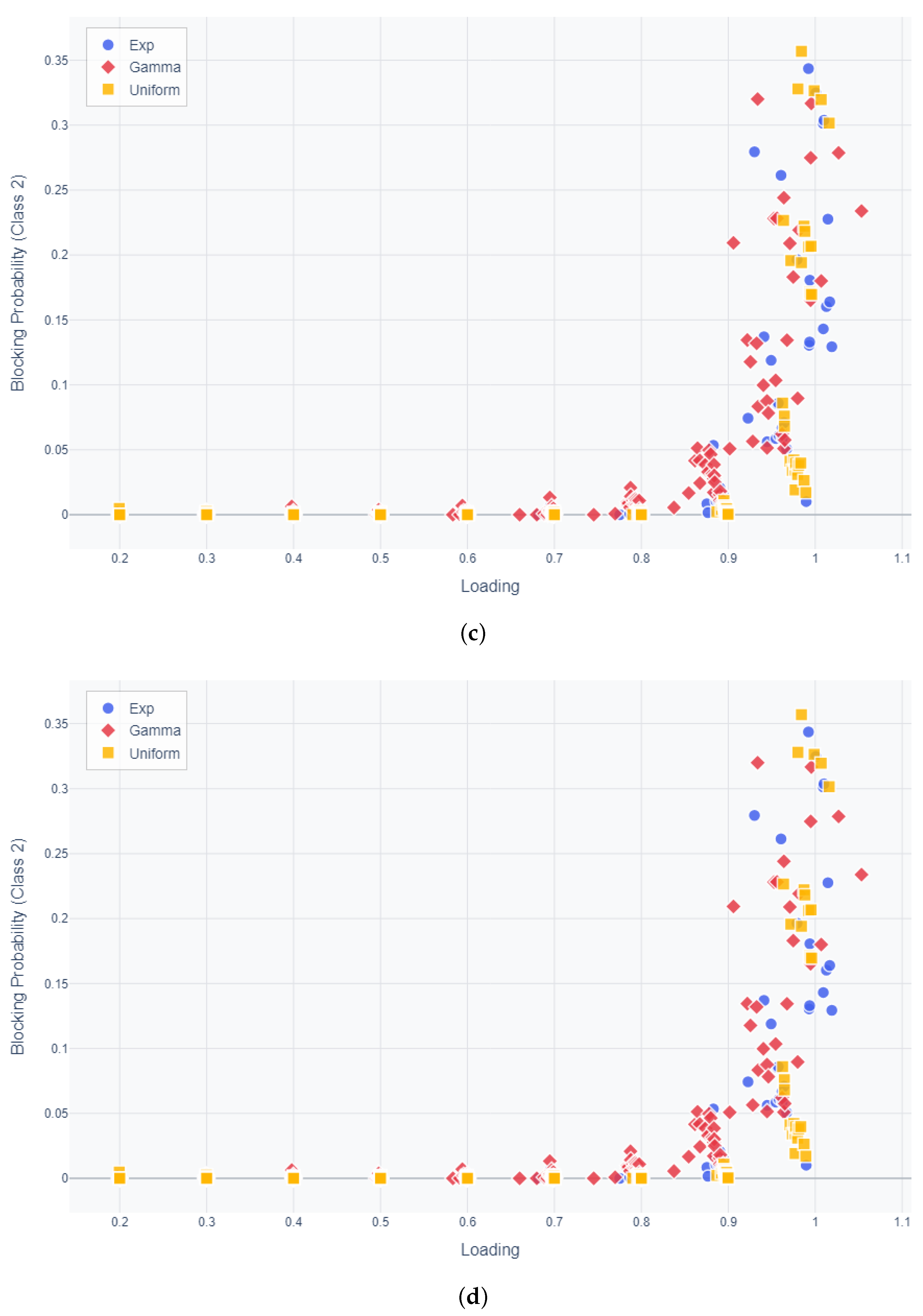 Mathematics 13 03555 g004b
