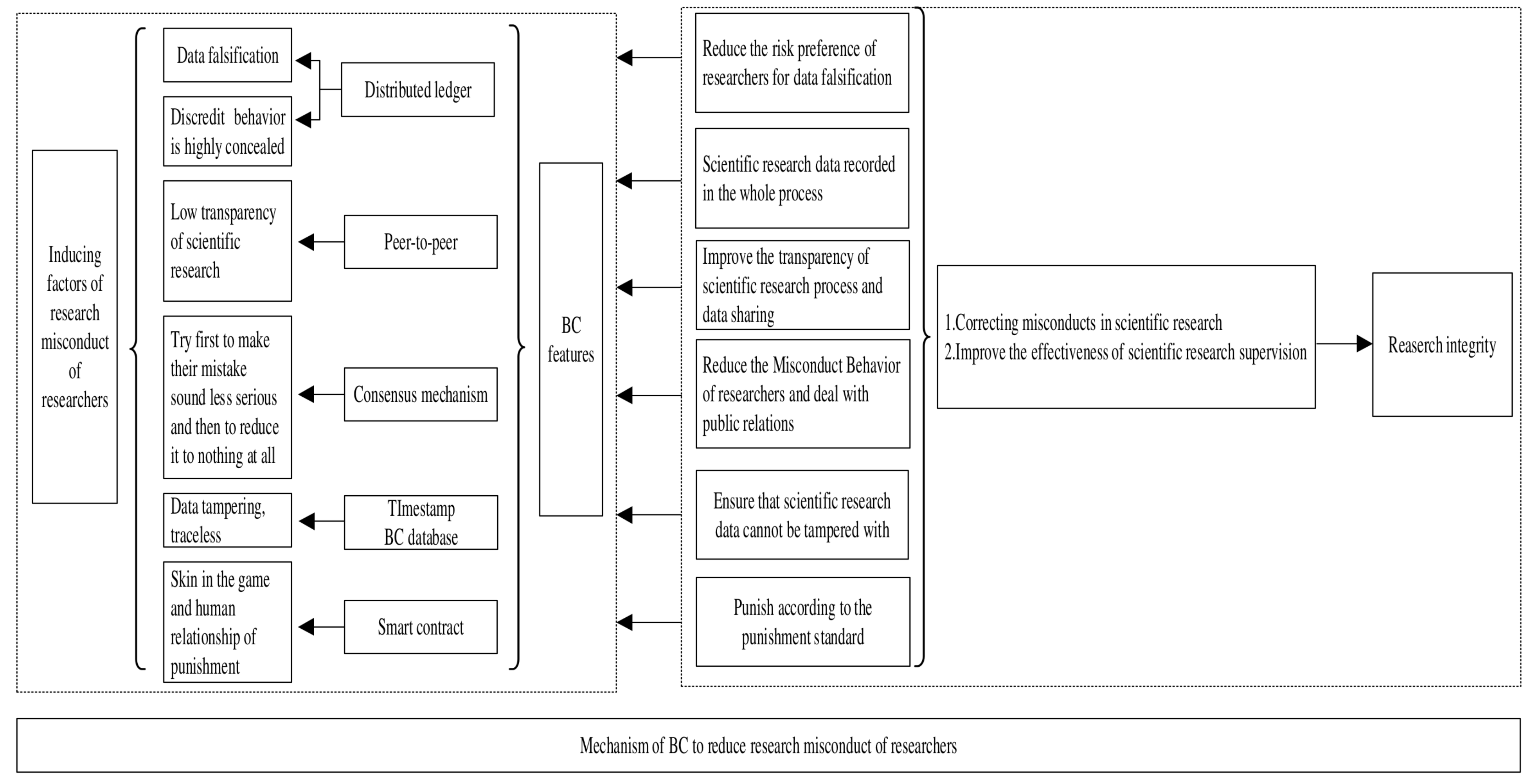 Mathematics 13 03557 g001