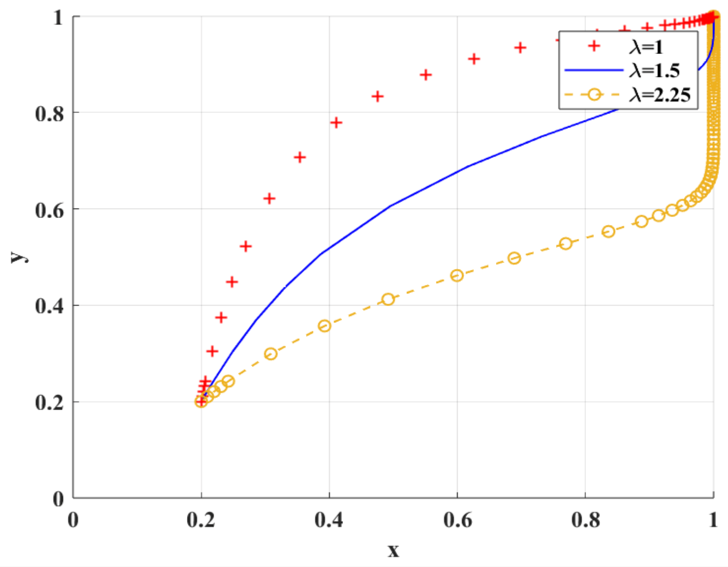 Mathematics 13 03557 g008