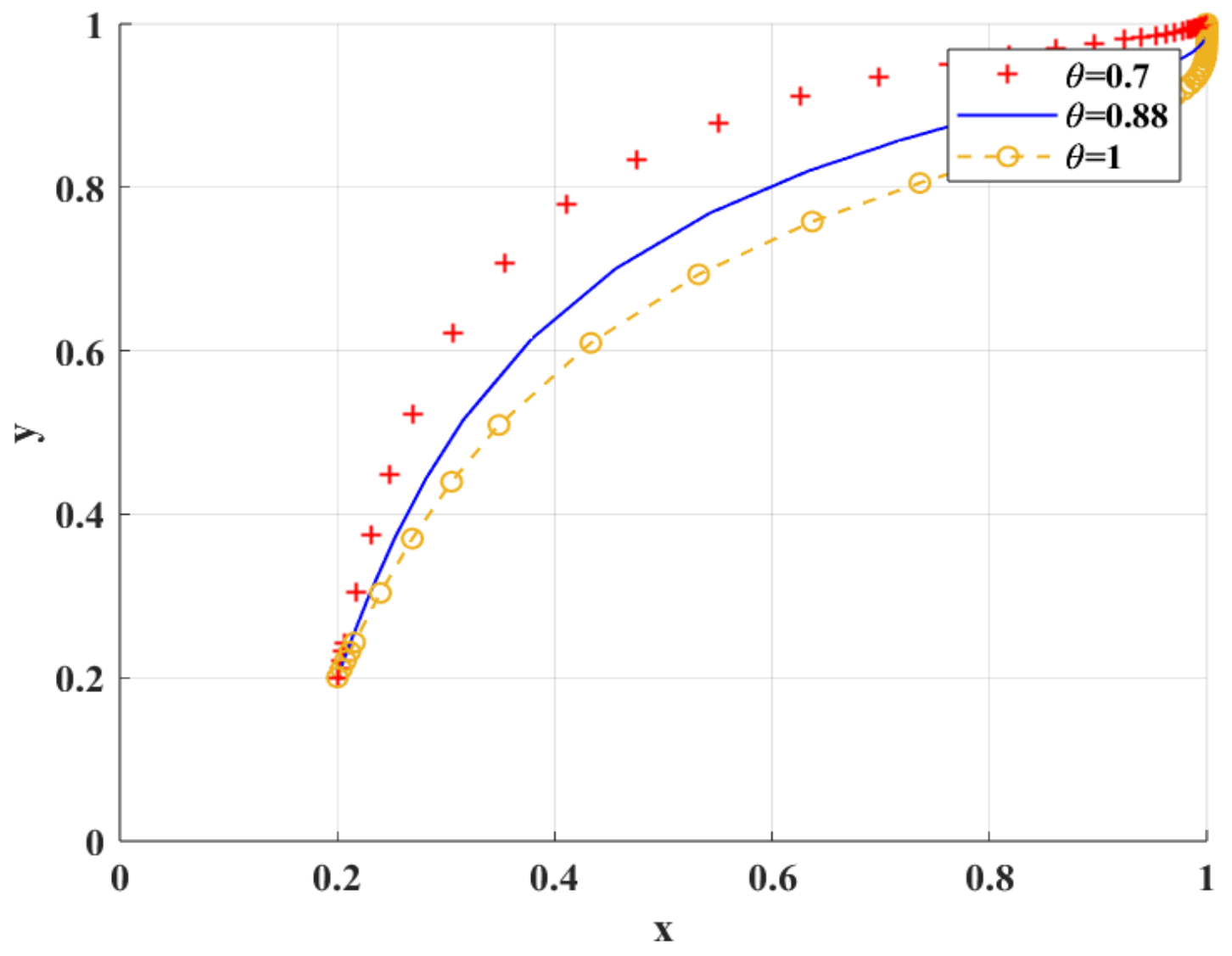 Mathematics 13 03557 g009