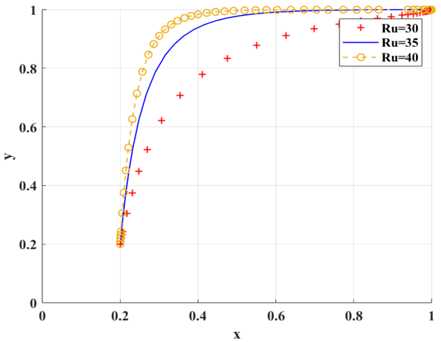Mathematics 13 03557 g010