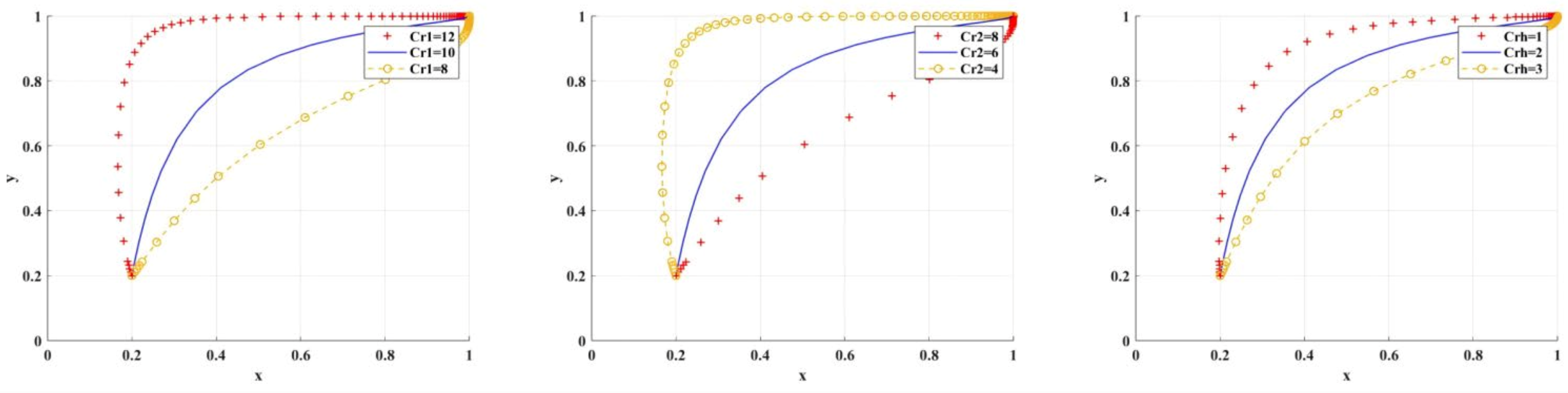 Mathematics 13 03557 g011