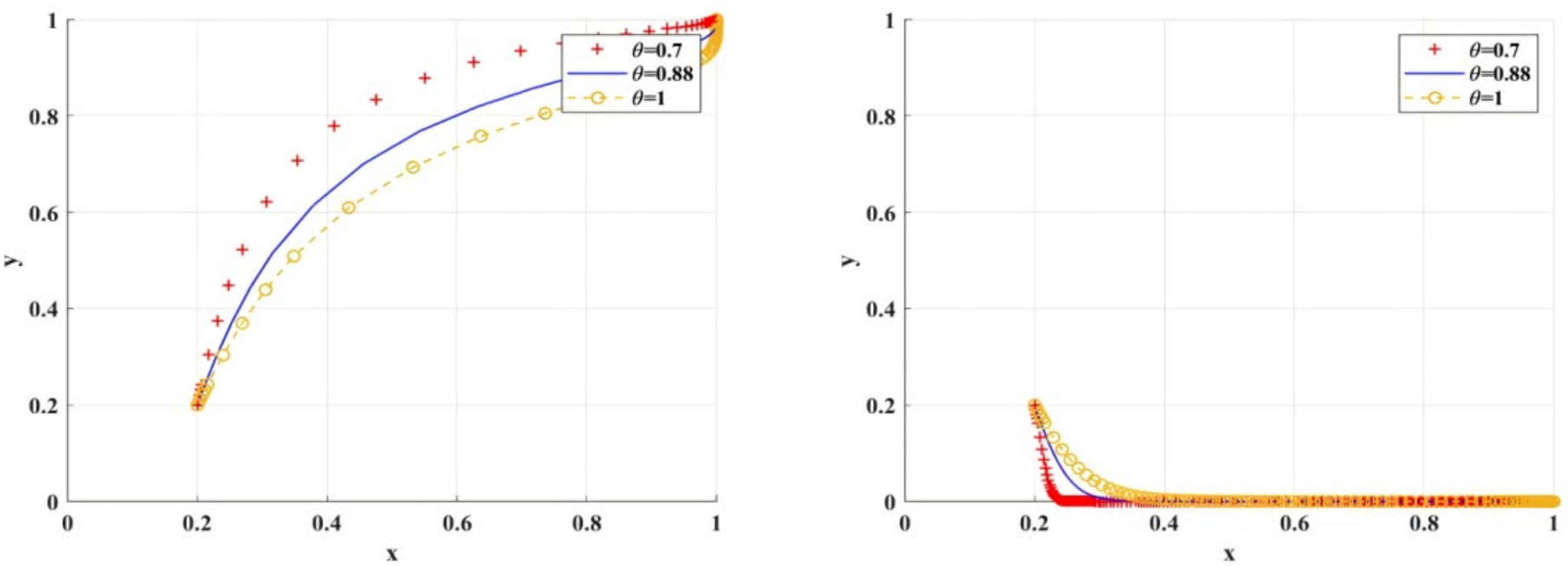 Mathematics 13 03557 g015