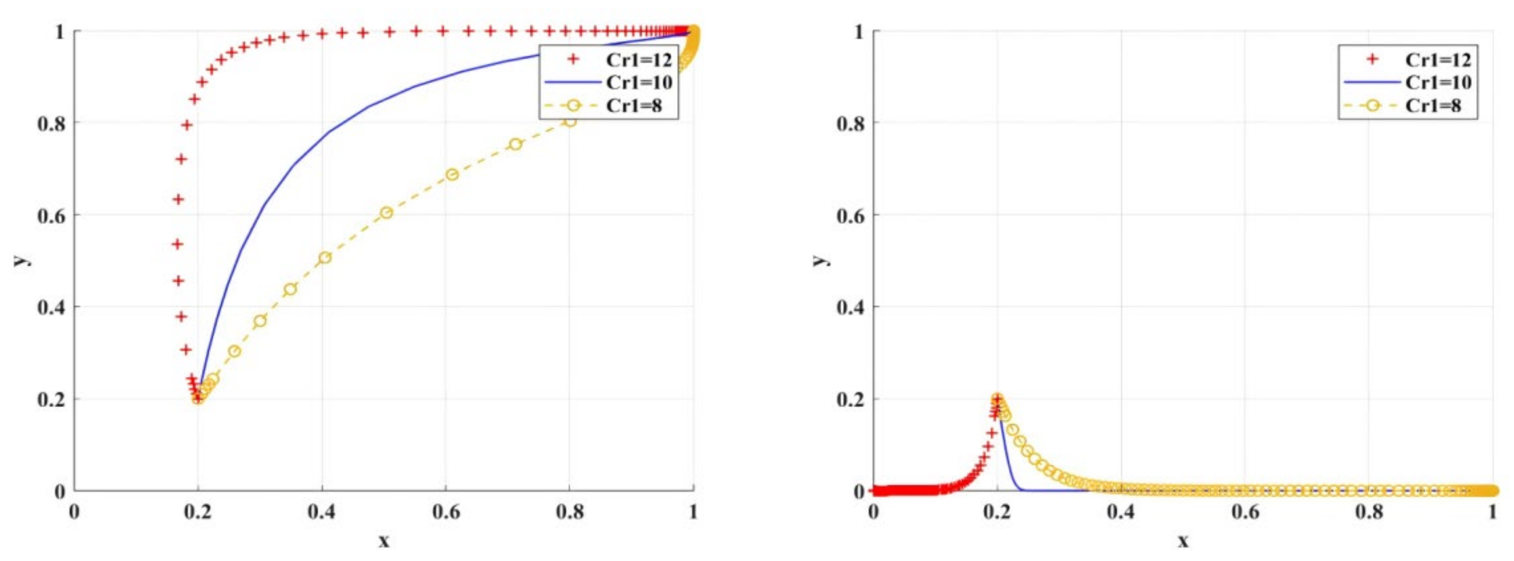 Mathematics 13 03557 g017