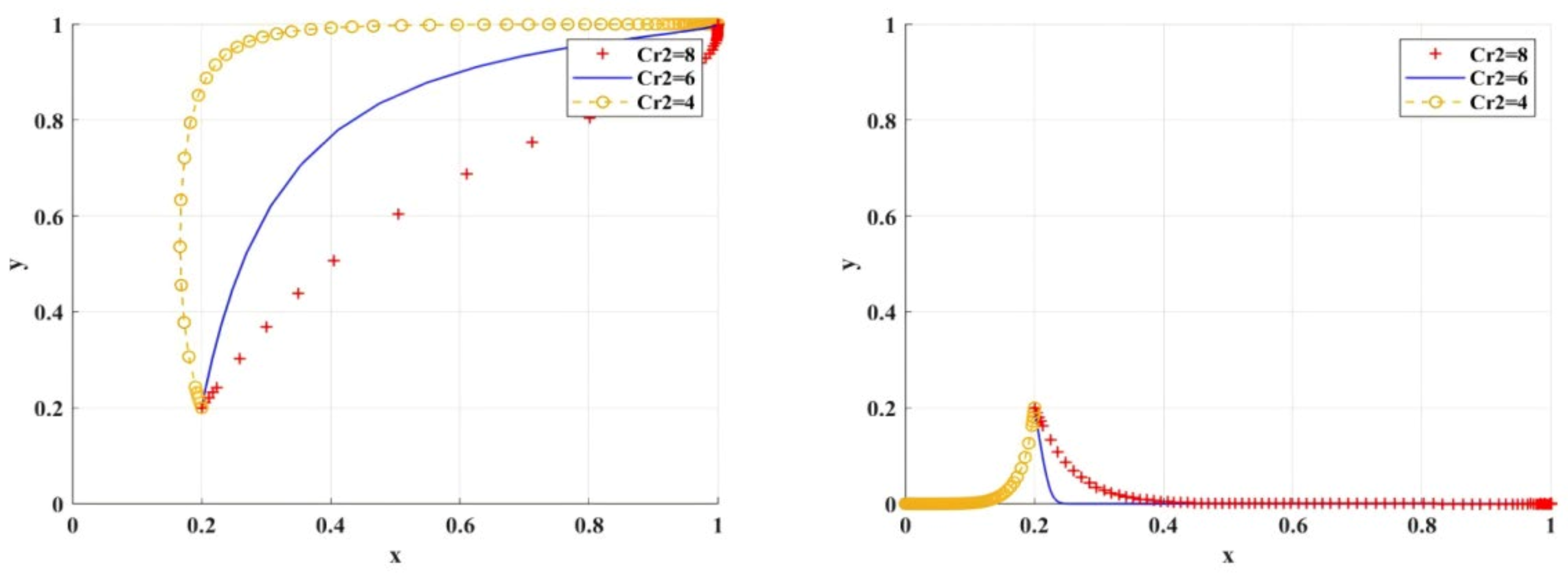 Mathematics 13 03557 g018