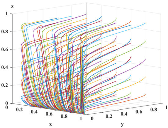 Mathematics 13 03557 g0a3