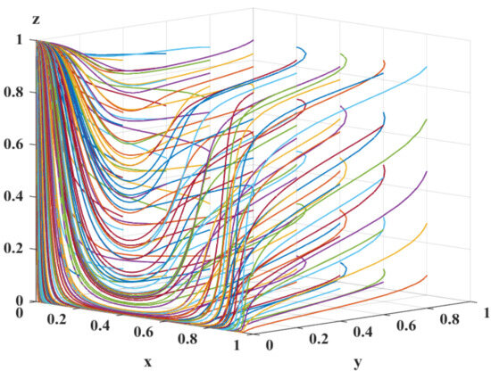 Mathematics 13 03557 g0a4