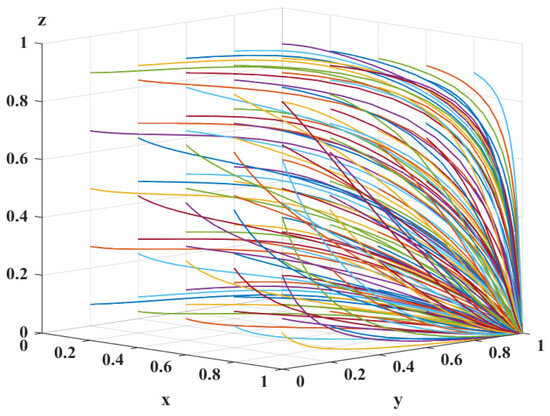 Mathematics 13 03557 g0a5