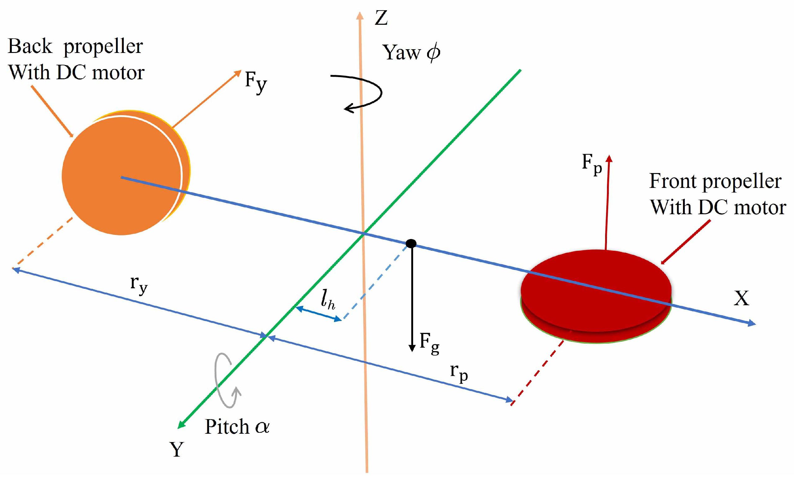 Mathematics 13 03558 g001