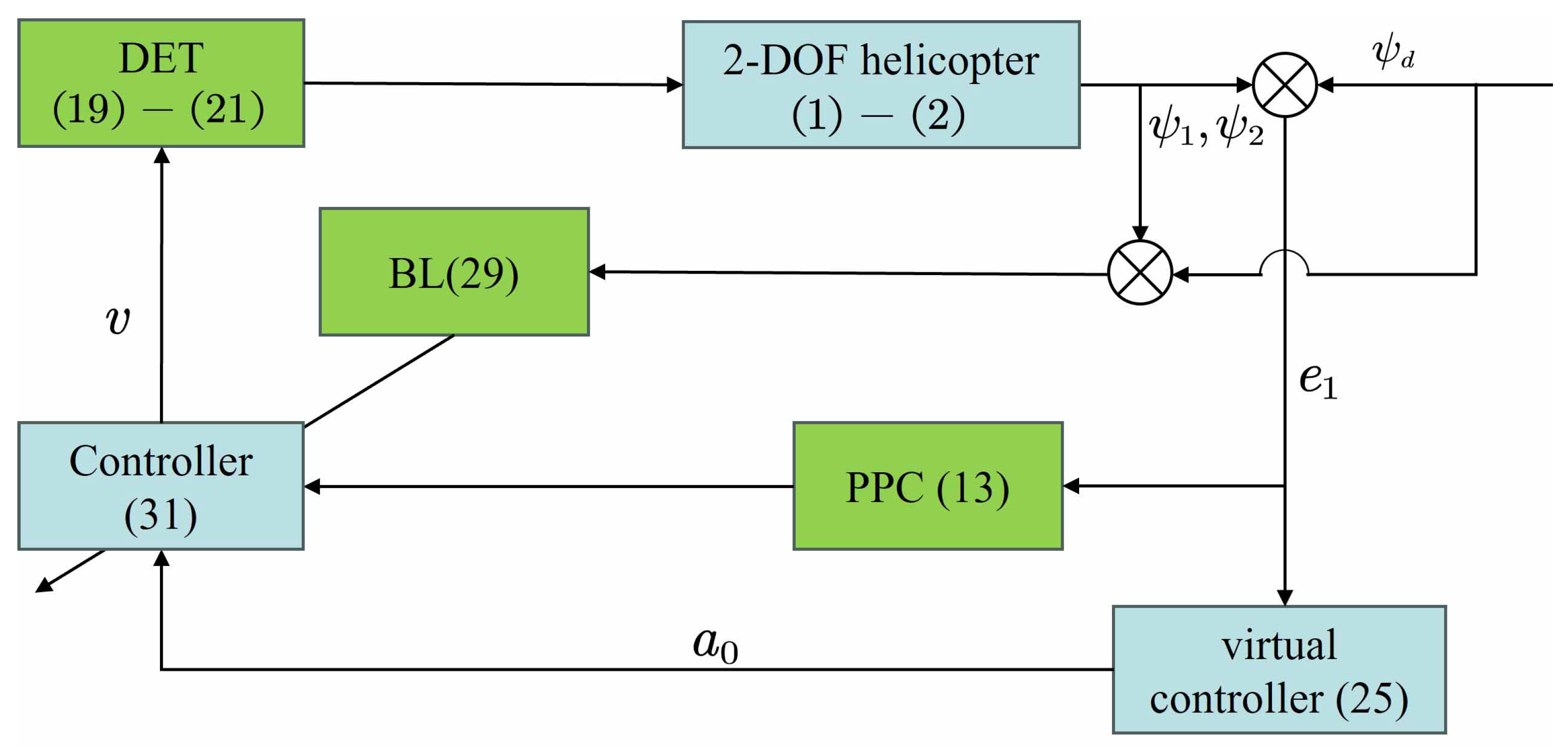 Mathematics 13 03558 g002