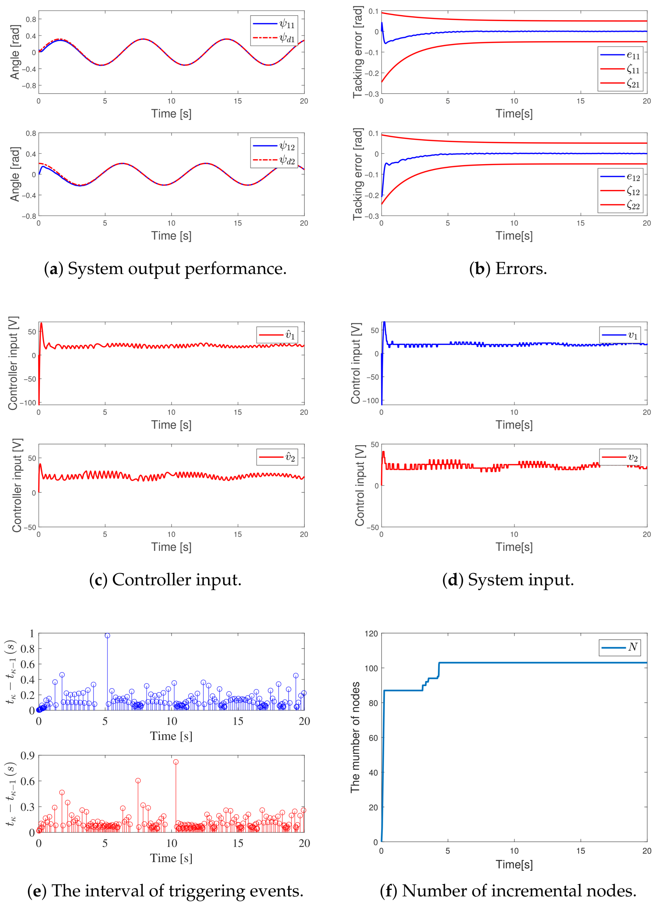 Mathematics 13 03558 g003