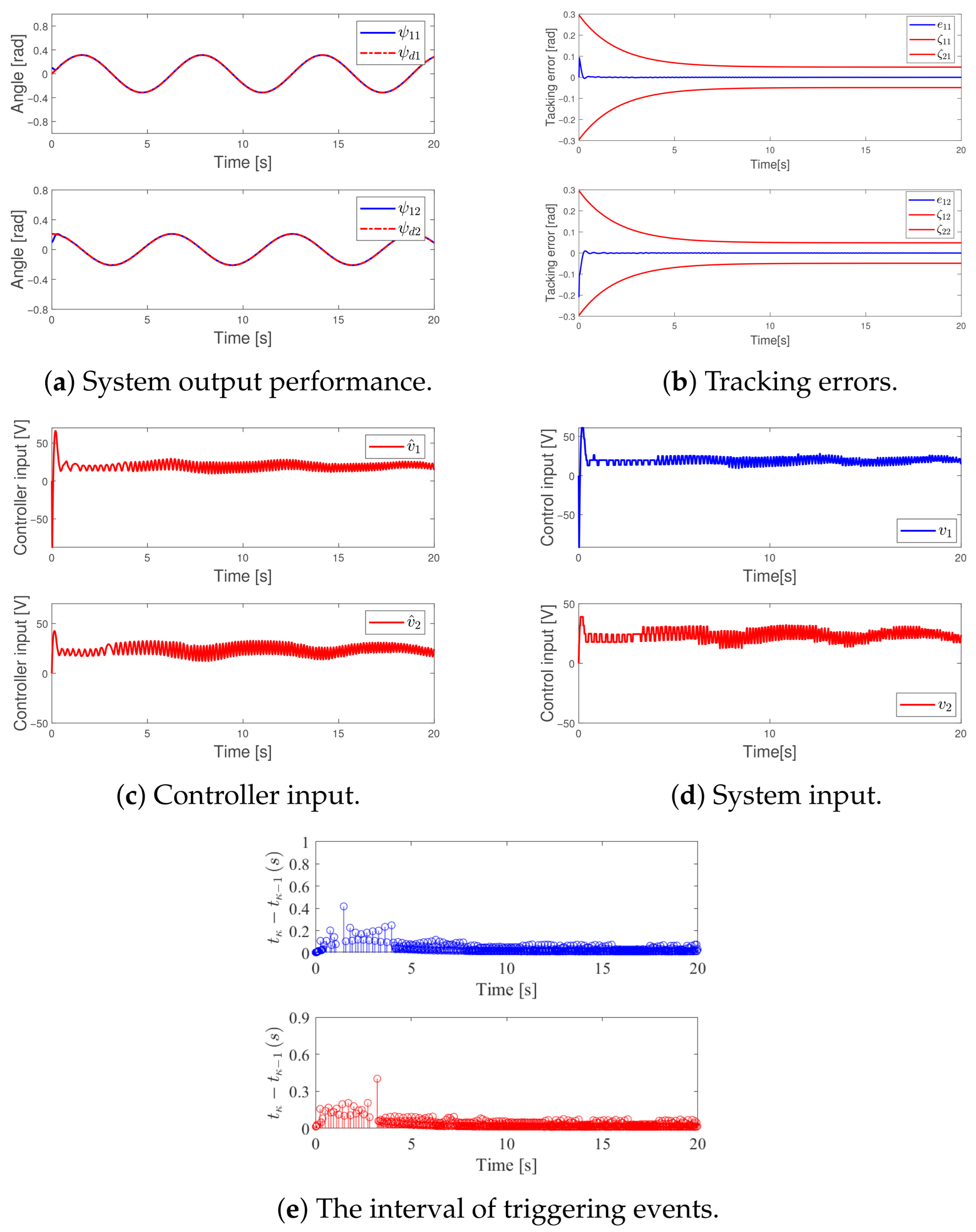 Mathematics 13 03558 g004