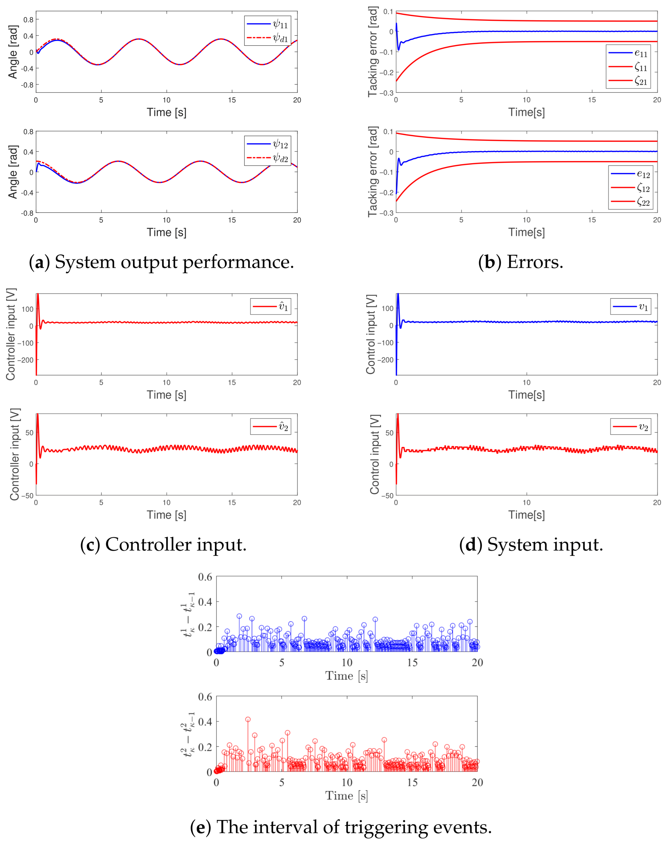 Mathematics 13 03558 g005