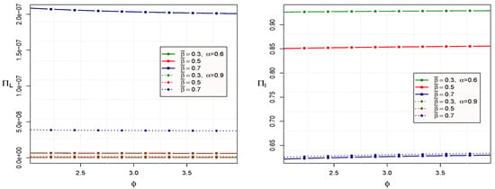 Mathematics 13 03559 g006