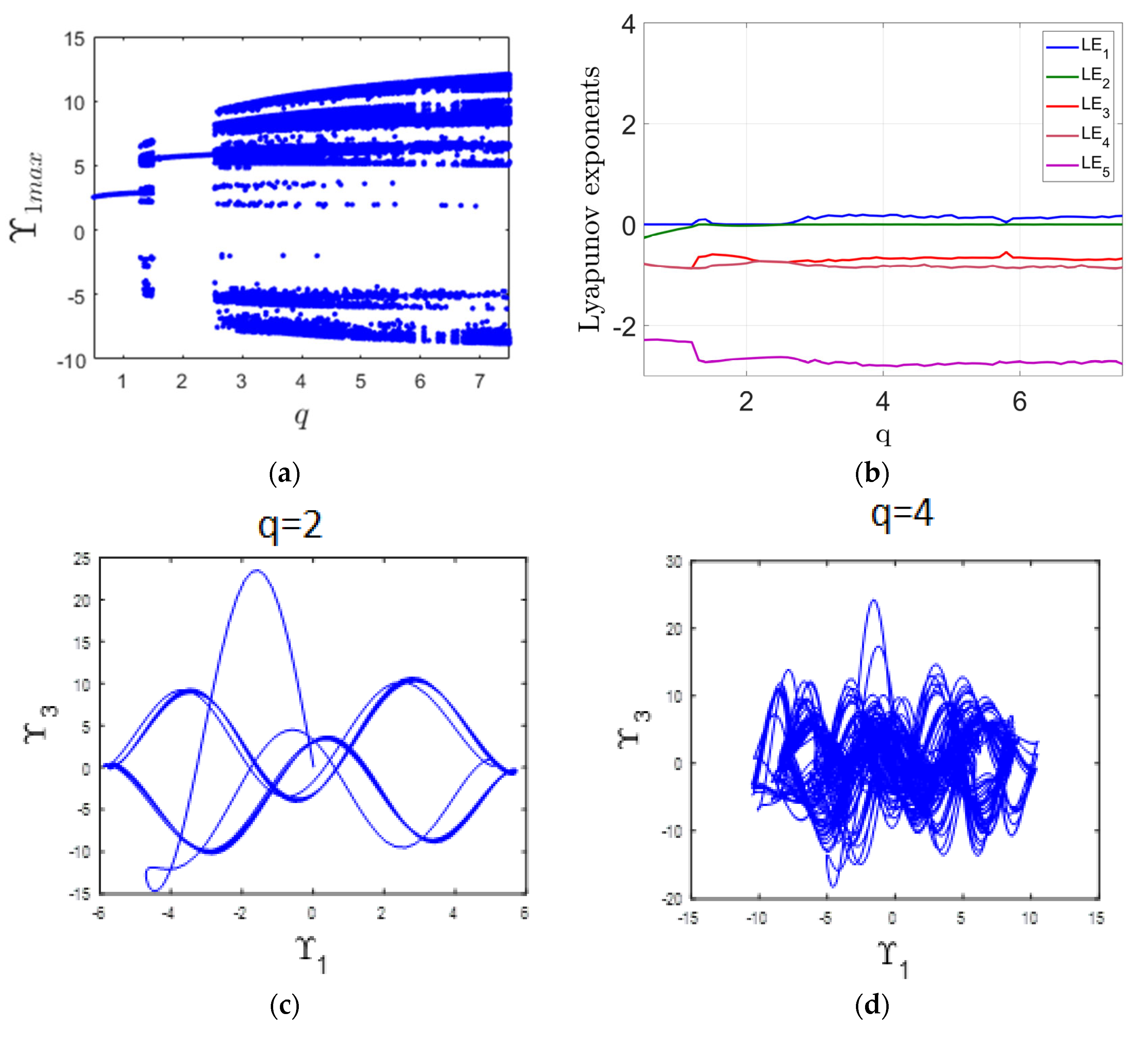 Mathematics 13 03560 g002