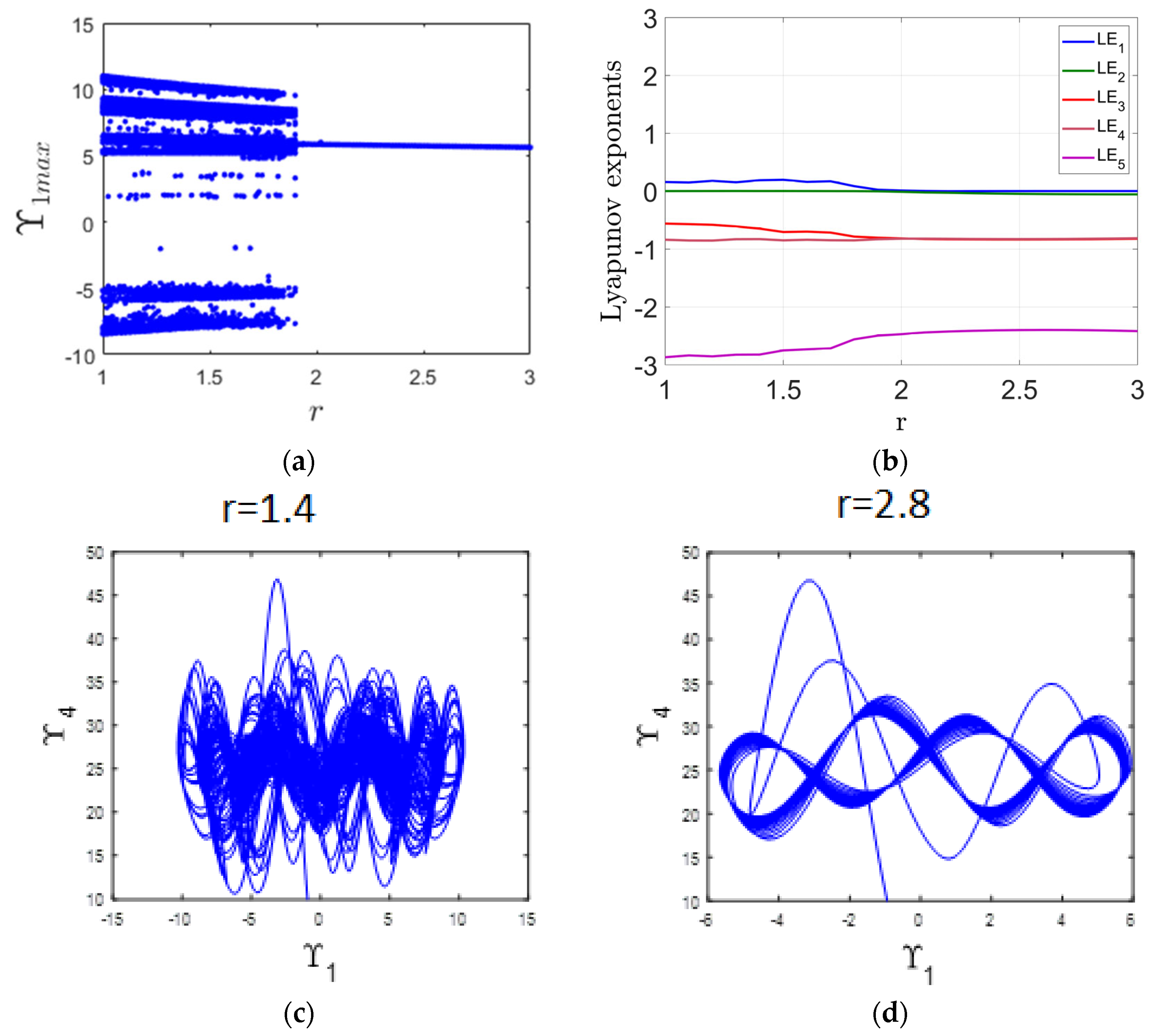 Mathematics 13 03560 g003