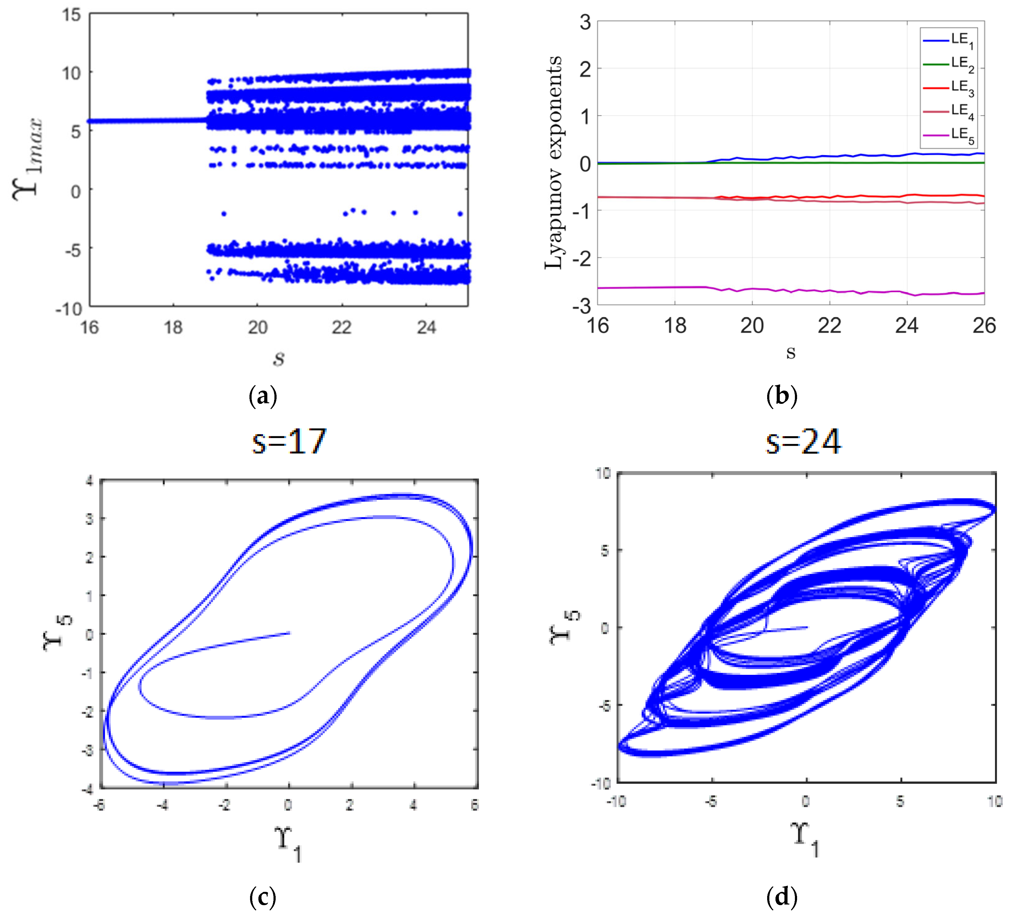 Mathematics 13 03560 g004