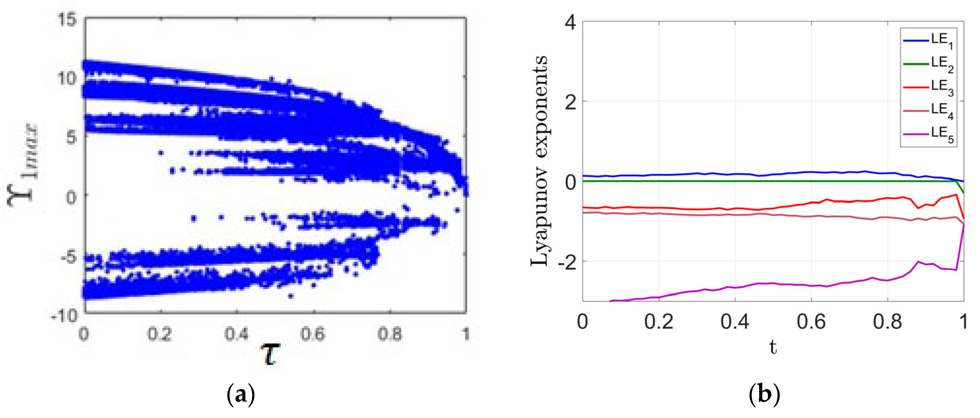 Mathematics 13 03560 g006a