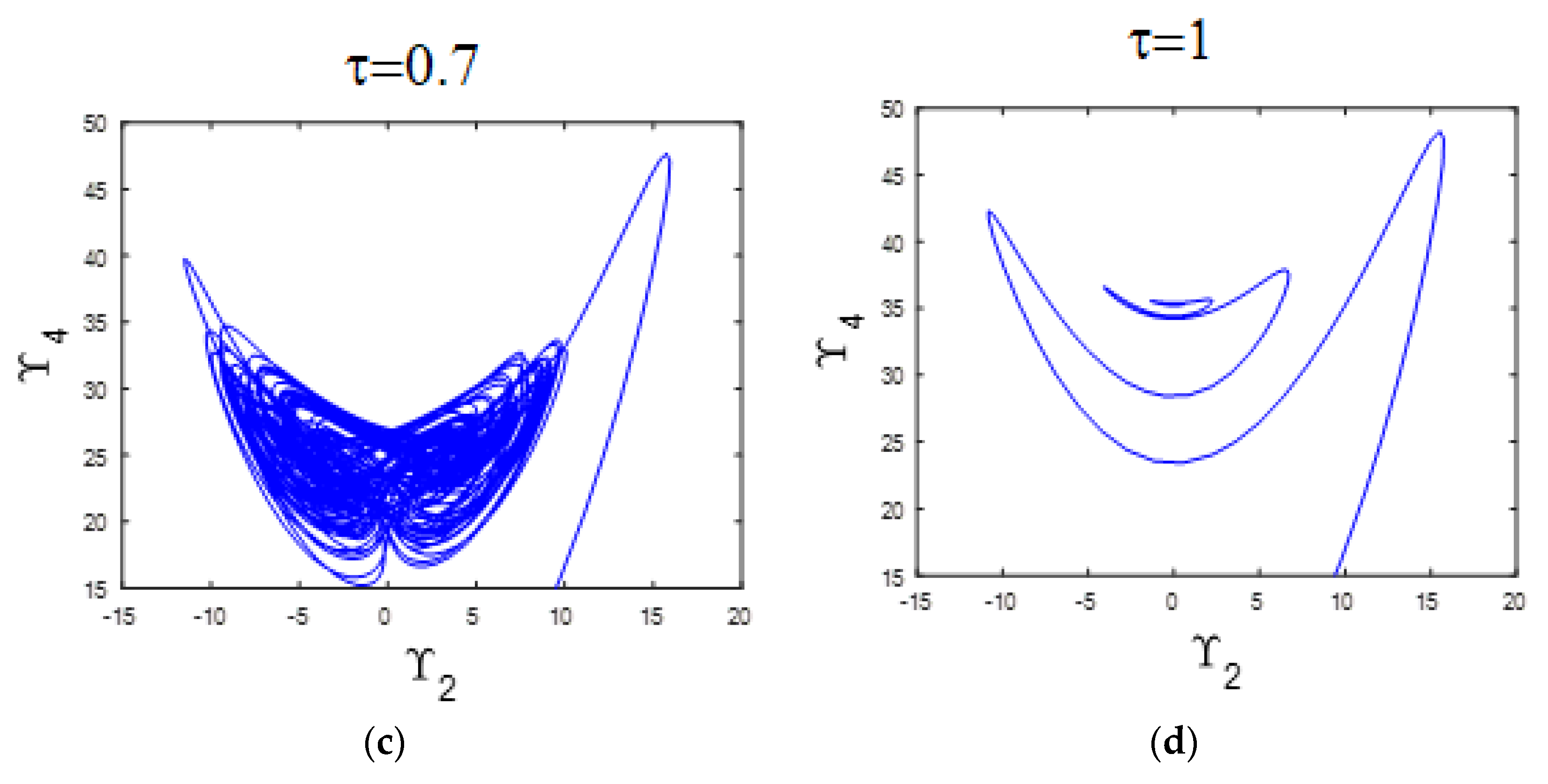 Mathematics 13 03560 g006b