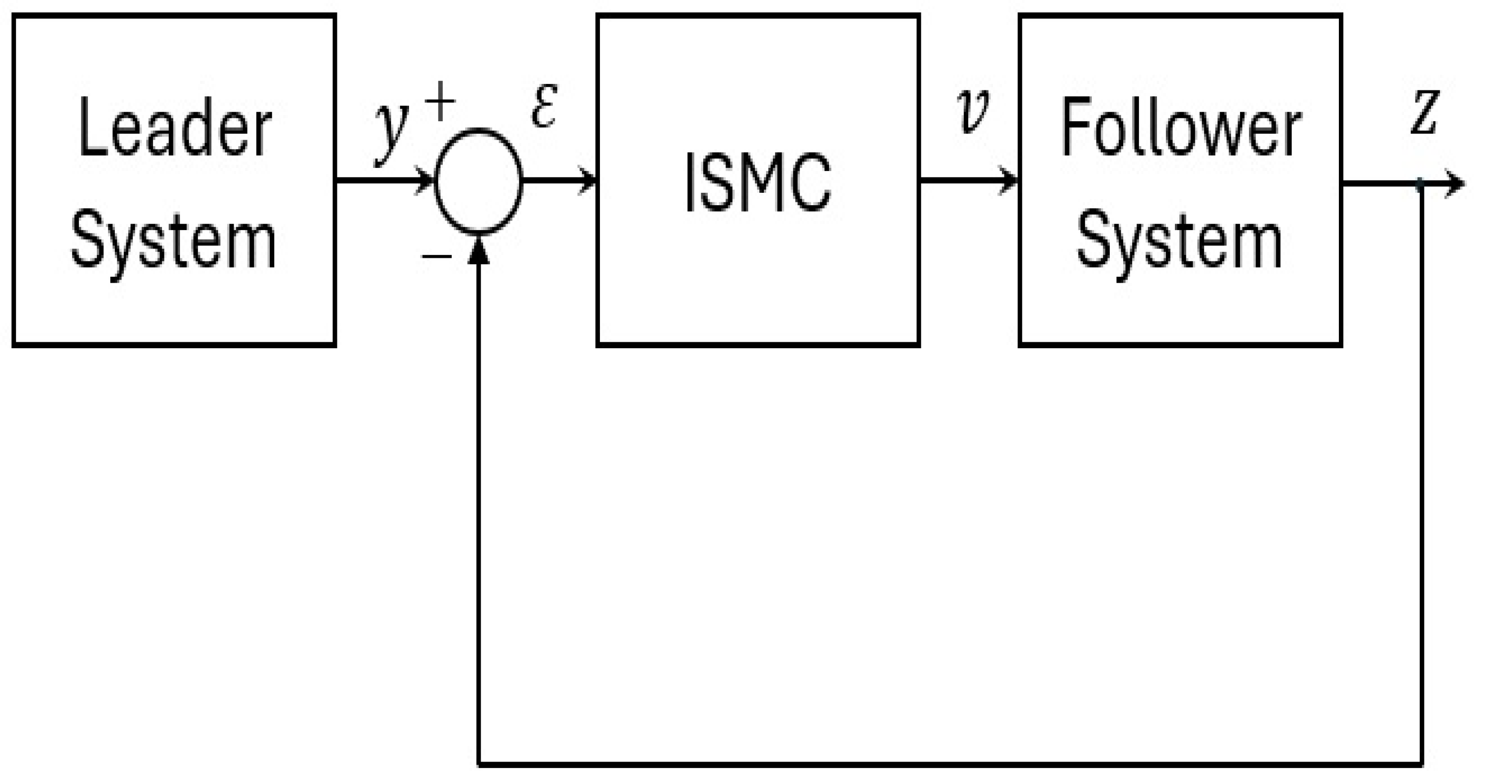 Mathematics 13 03560 g008