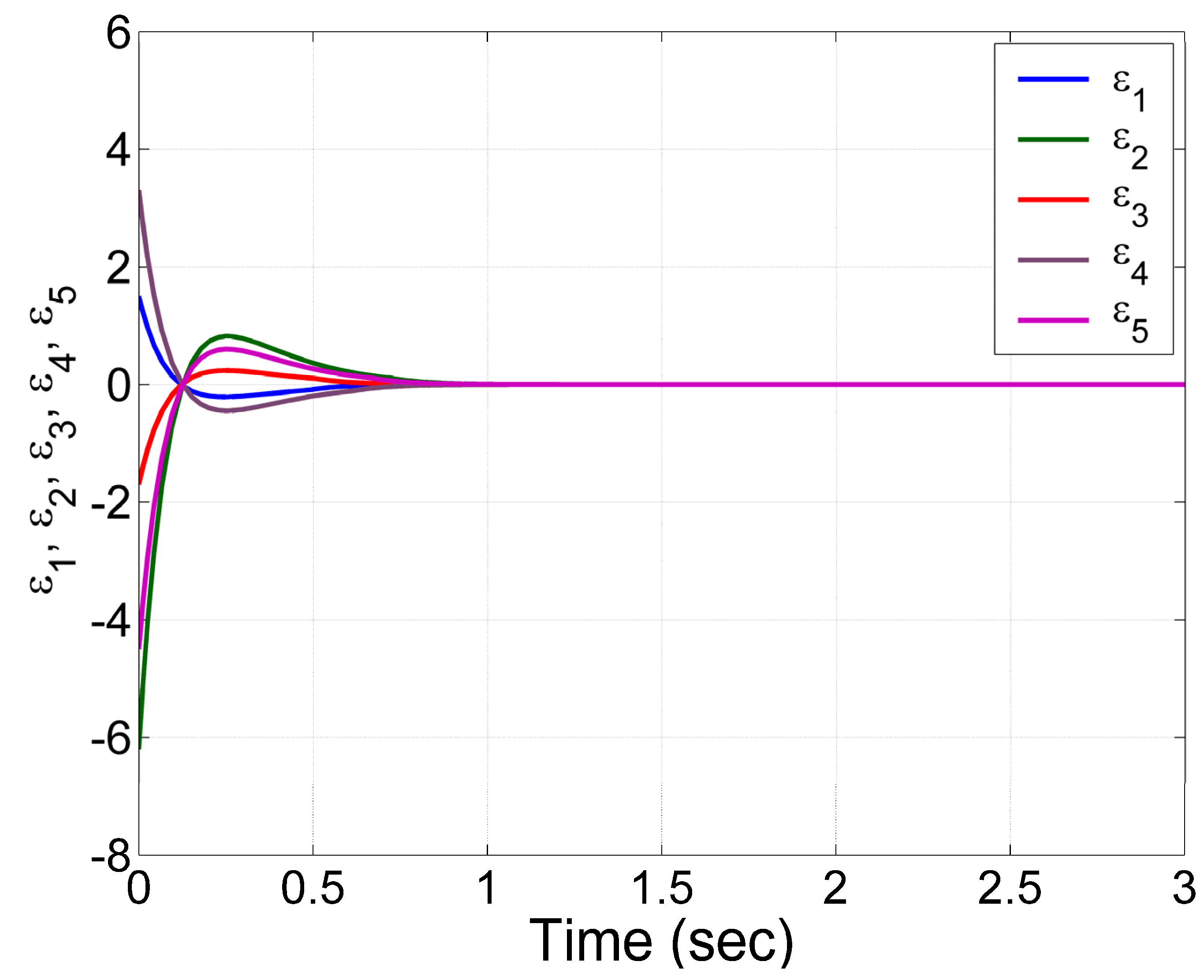 Mathematics 13 03560 g009