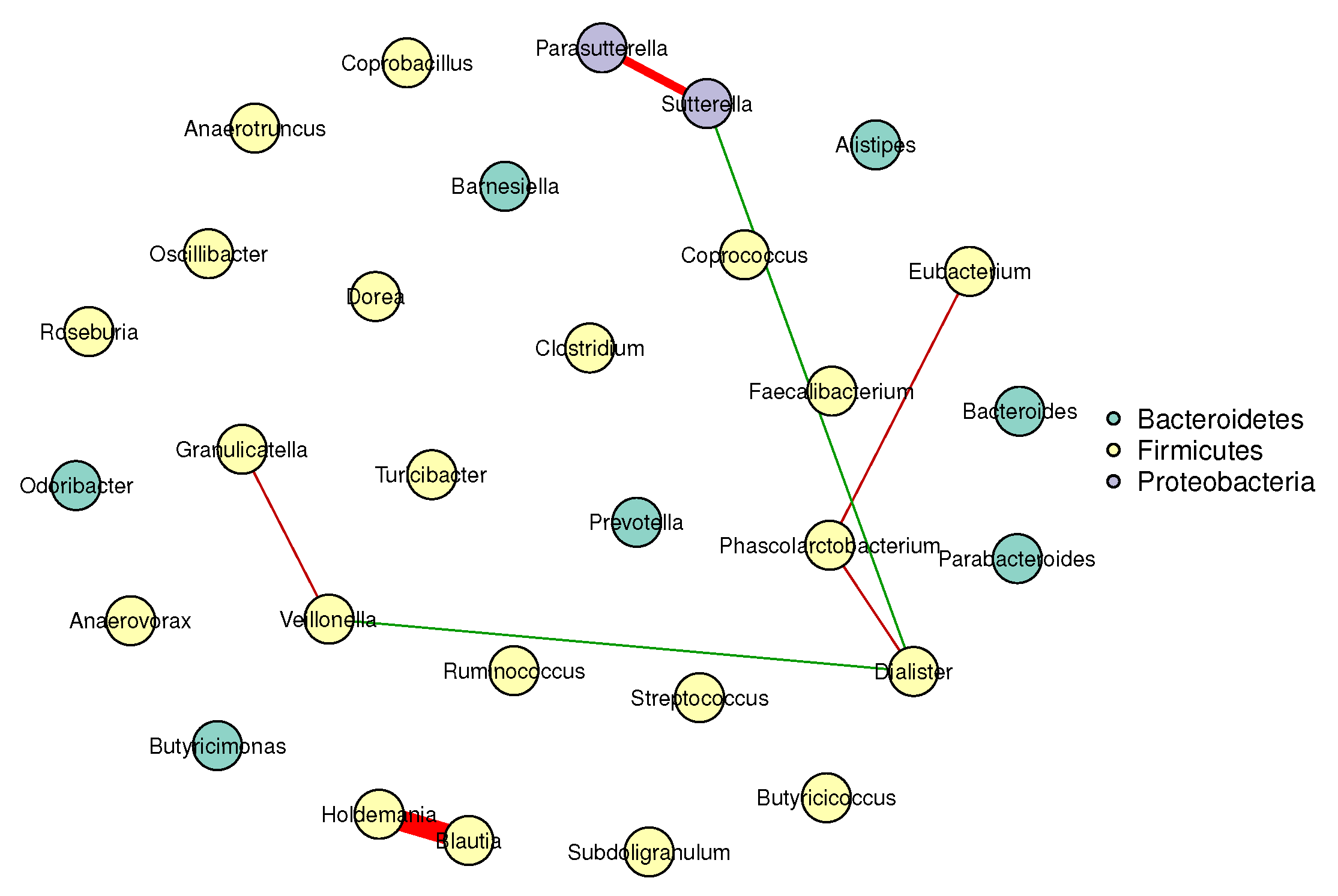 Mathematics 13 03562 g001