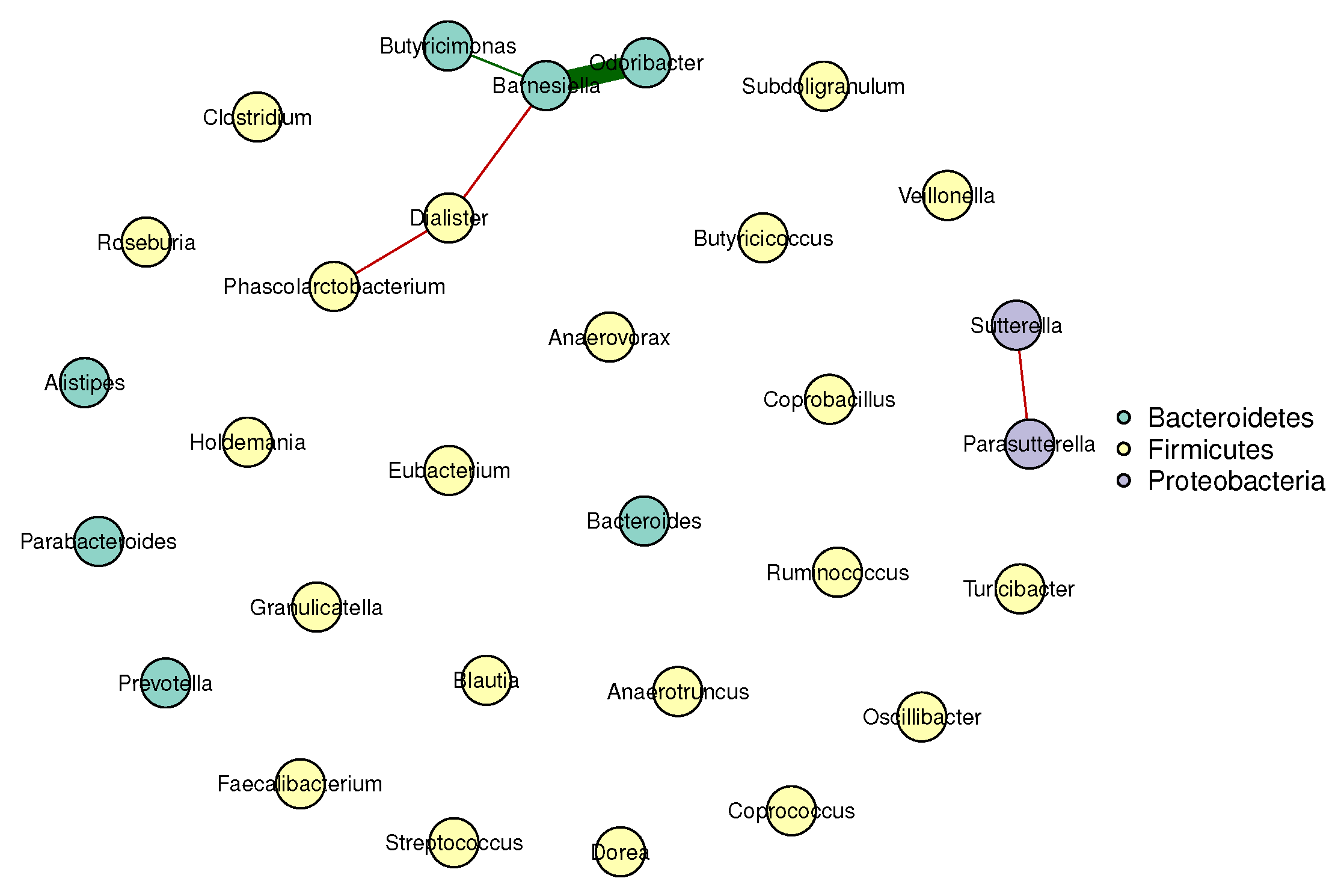 Mathematics 13 03562 g002