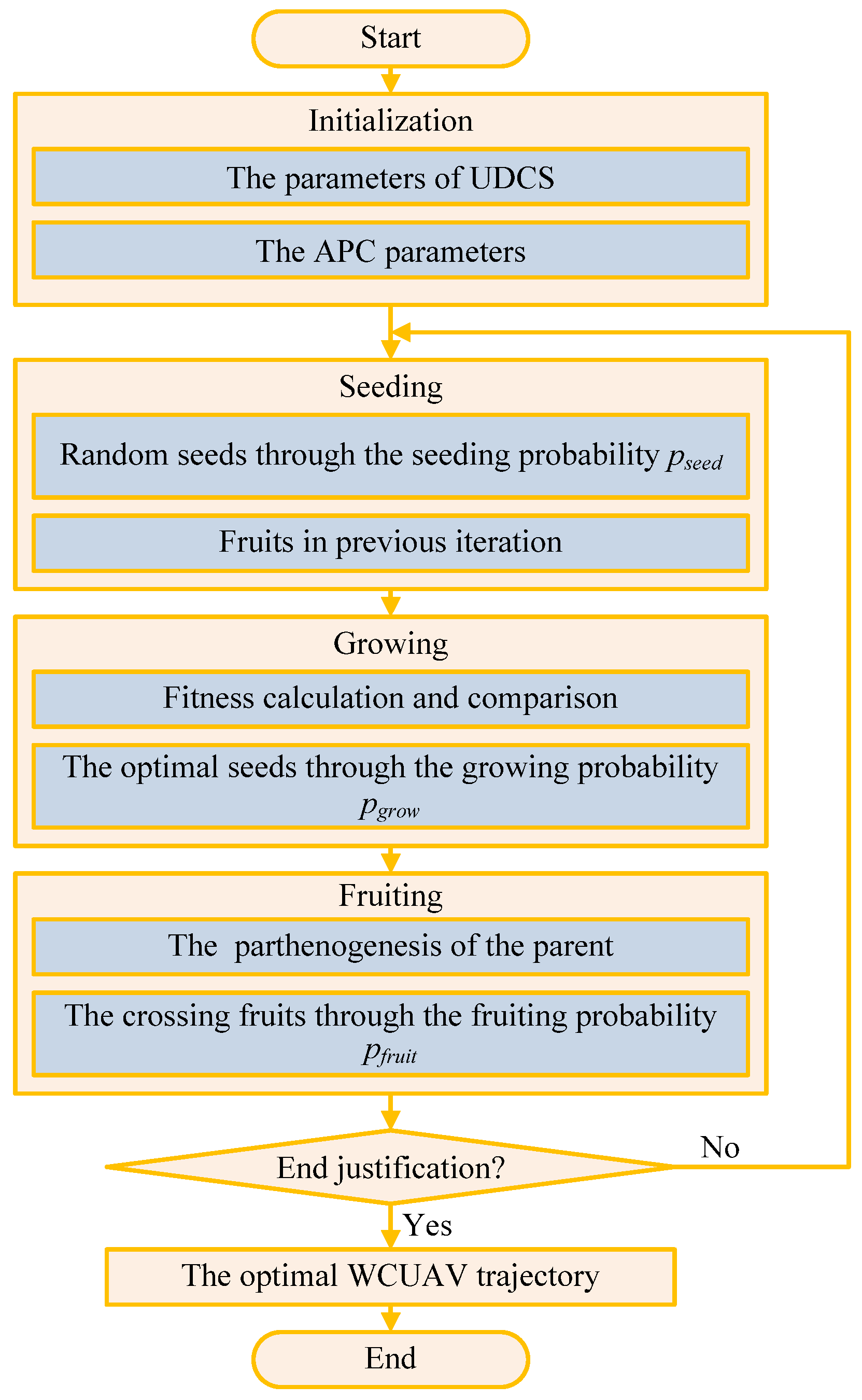 Mathematics 13 03564 g003