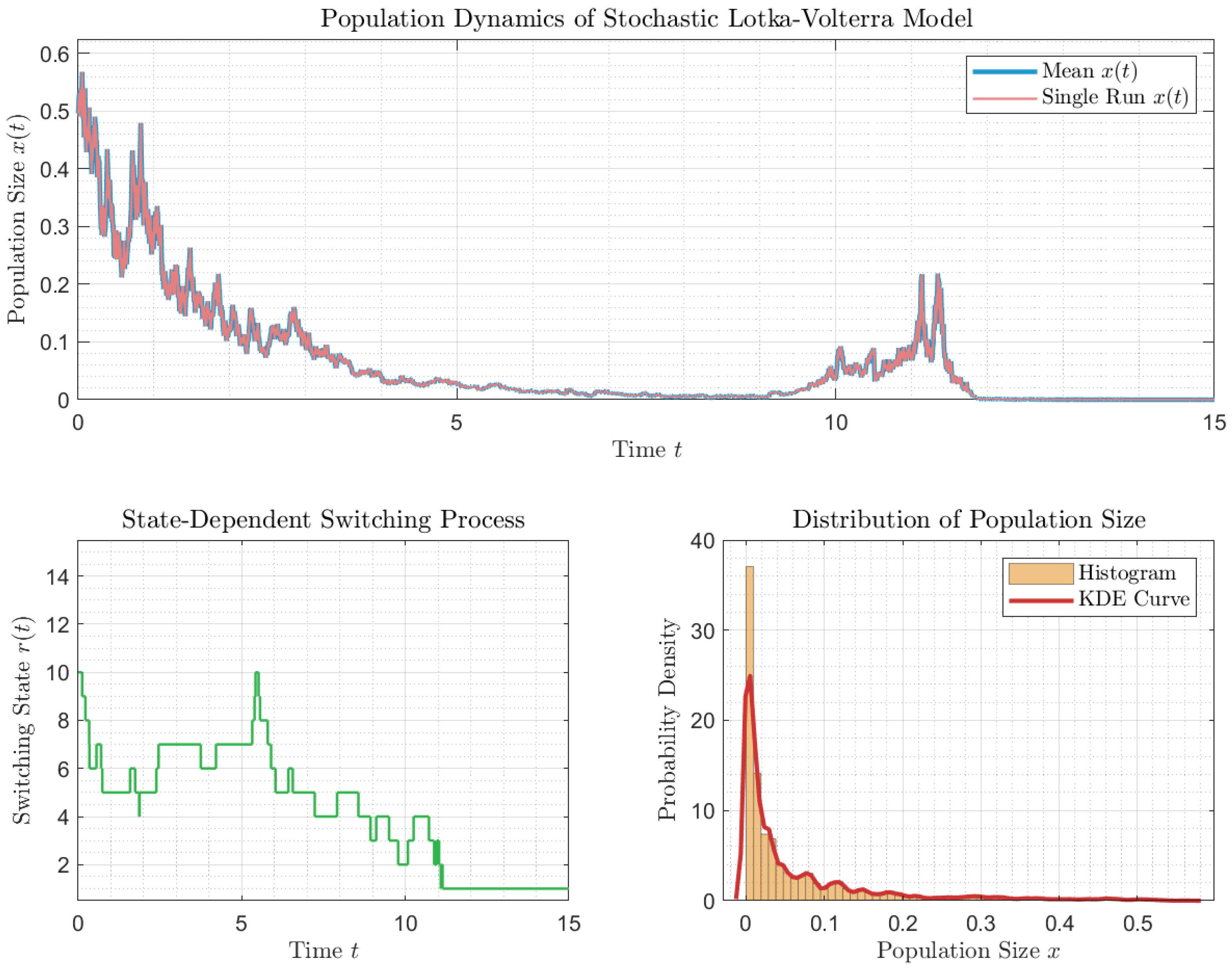 Mathematics 13 03566 g001
